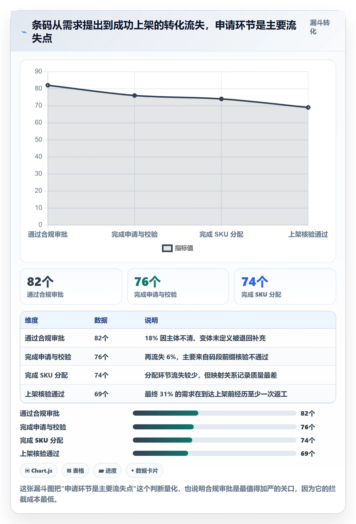 UPC码怎么管？以代码申请为核心的团队协同方案