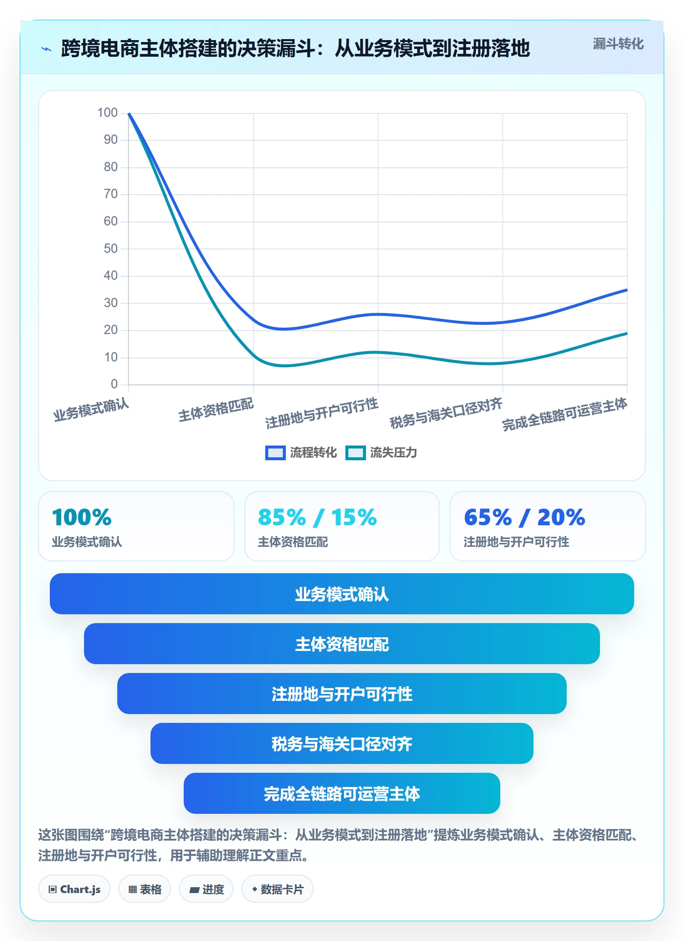 跨境电商一站式服务实施路径：公司注册如何完成中小商家