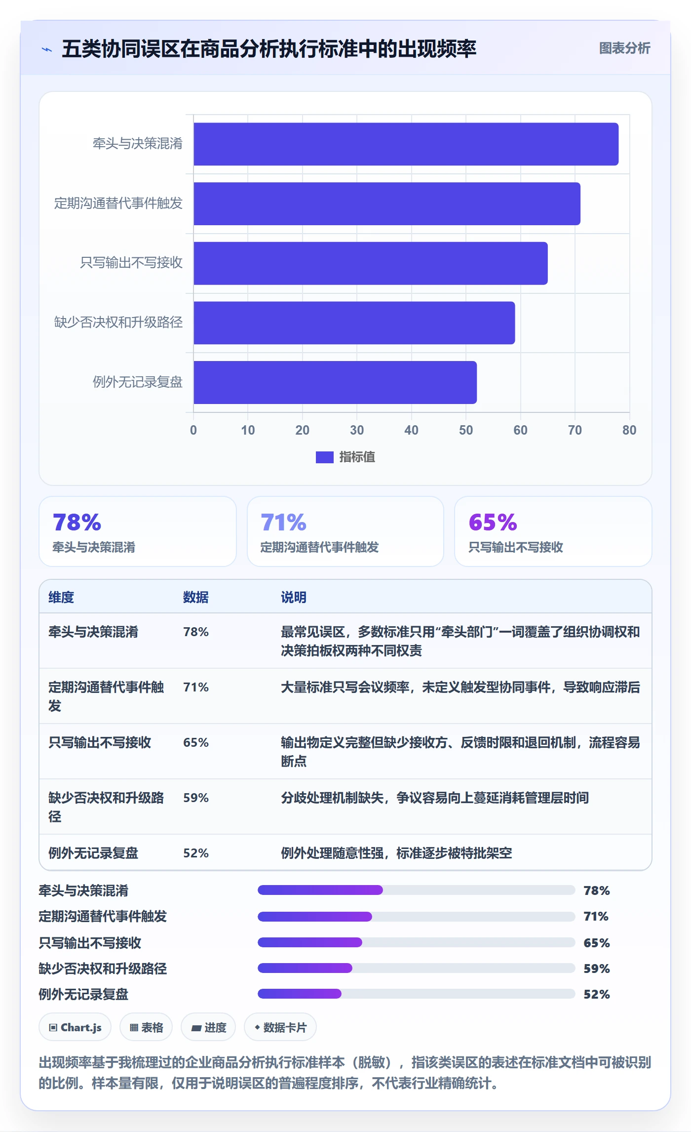 商品分析执行标准：组合优化环节如何体现团队协同