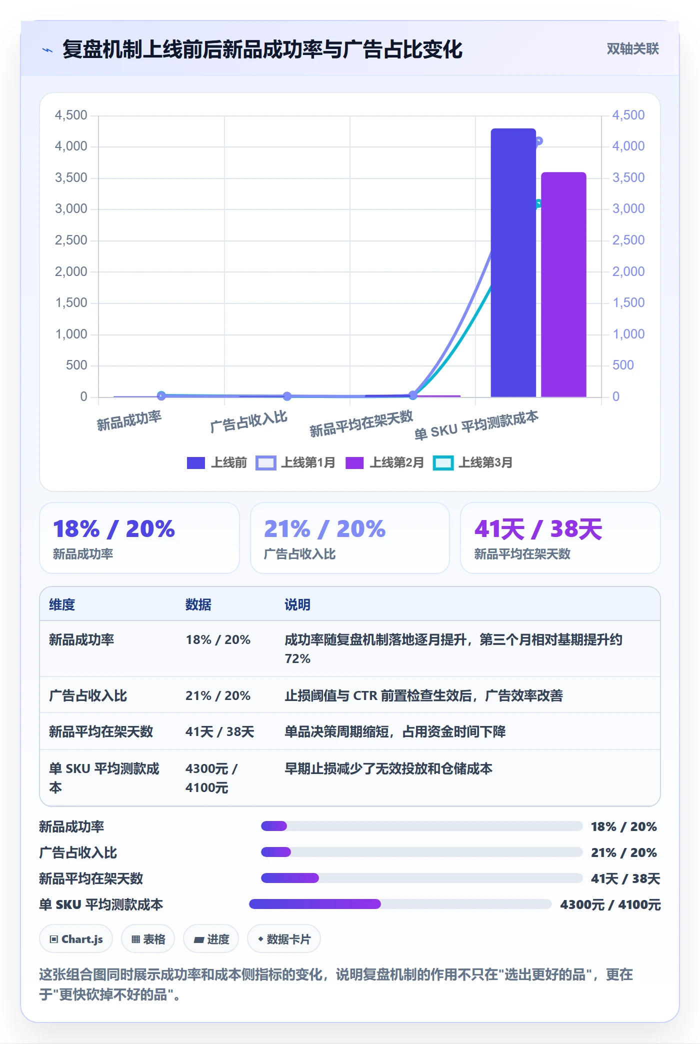 跨境电商运营问题诊断：选品上新如何用数据复盘改进