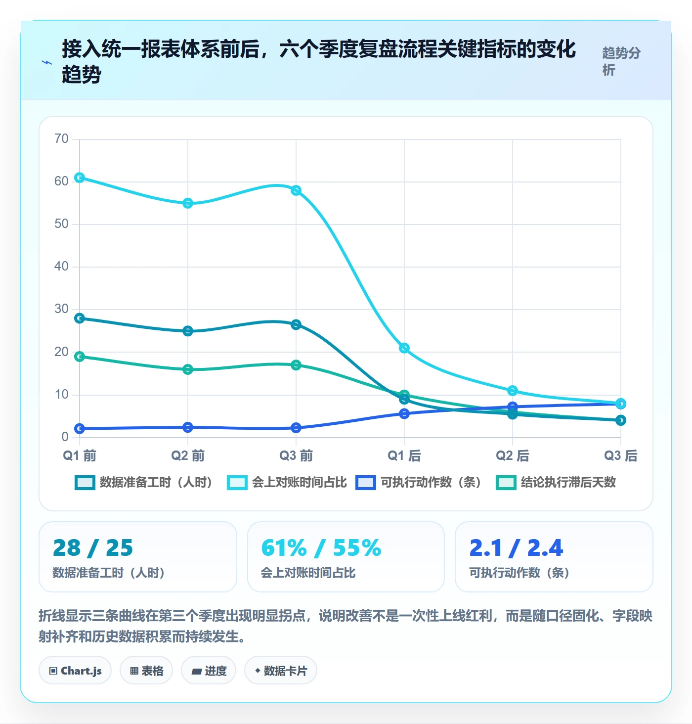 亚马逊软件业务拆解:数据报表为什么影响季度复盘