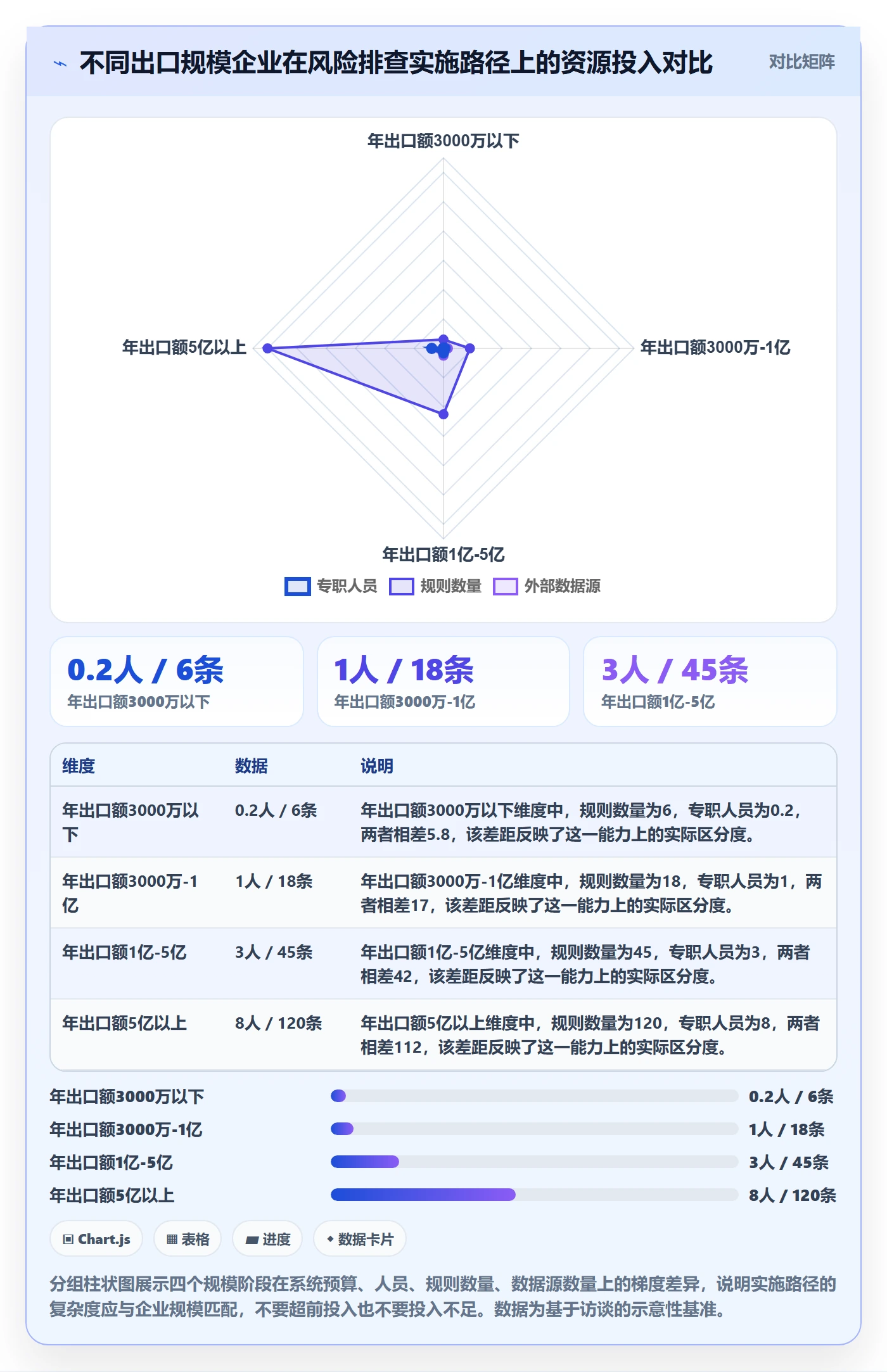 外贸数据分析平台实施路径:销售线索如何完成风险排查