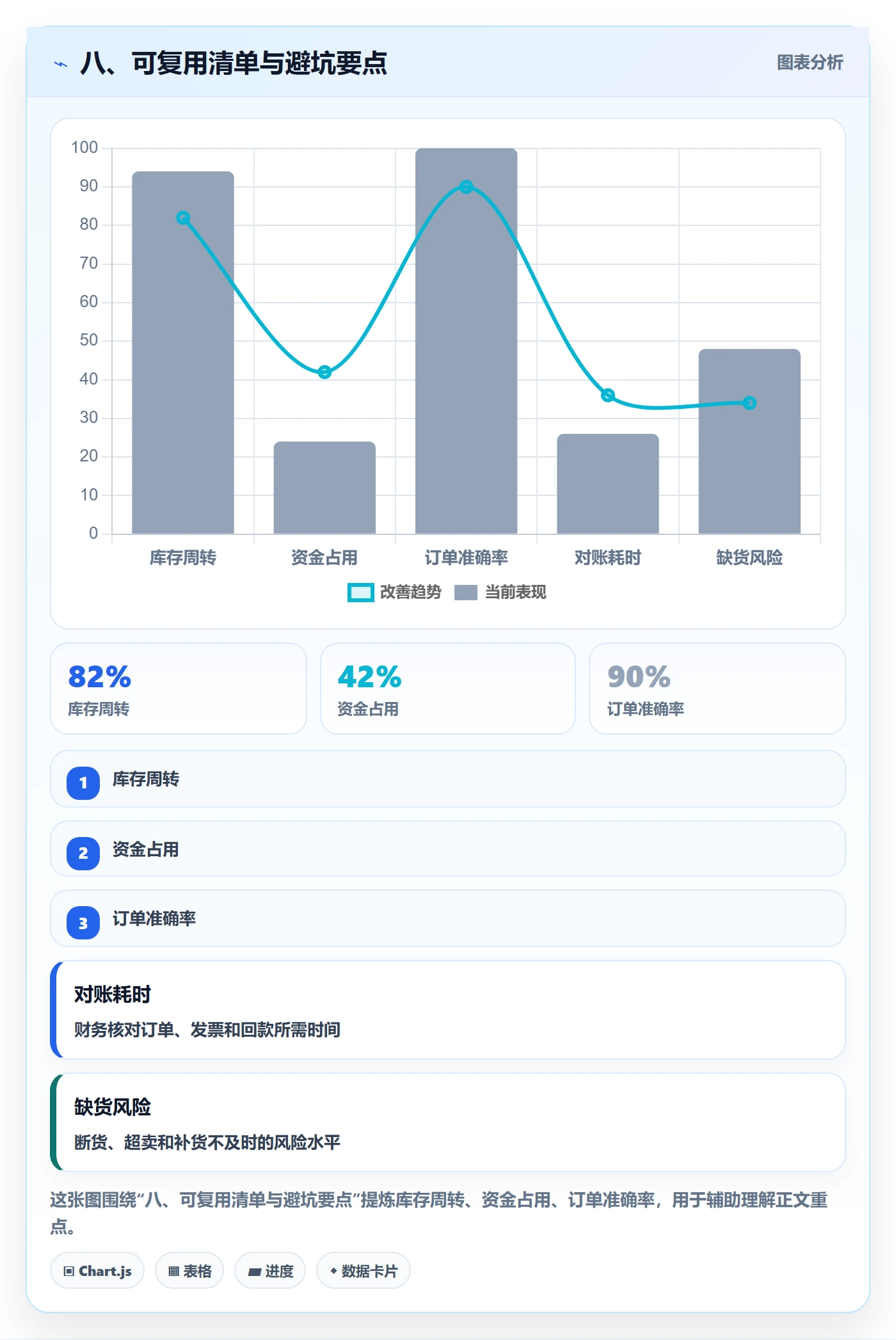 八、可复用清单与避坑要点