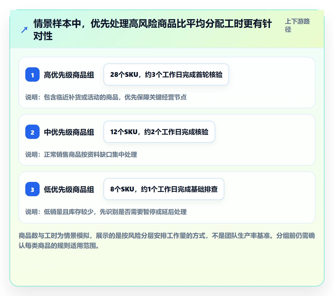 跨境电商实战复盘：从平台规则验证中小商家效果