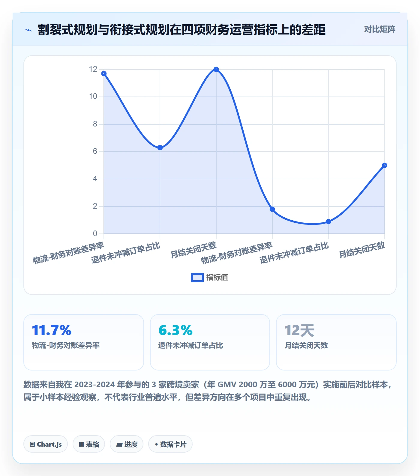 erp跨境电商规划方法：物流对接与税务筹划如何衔接