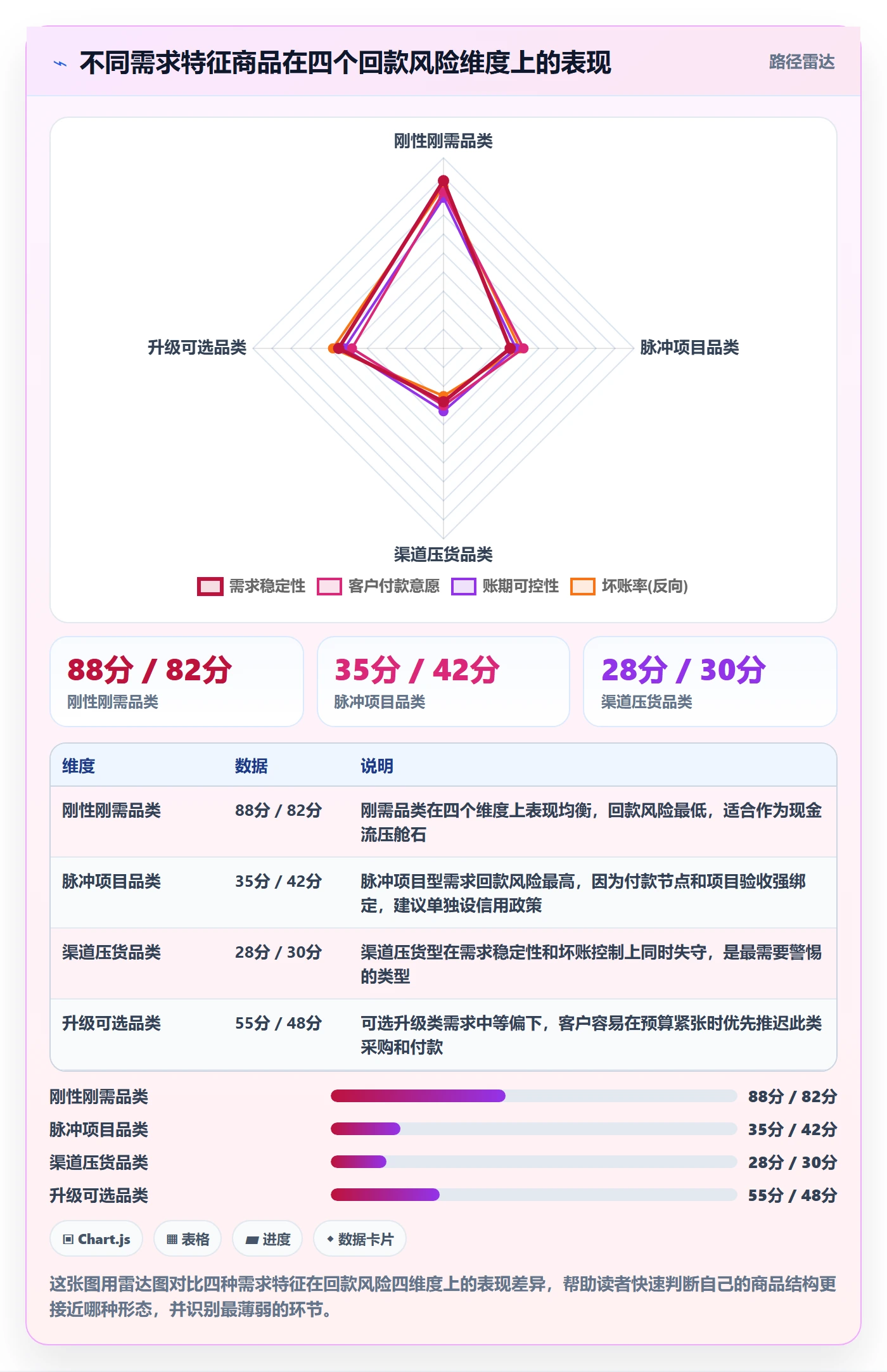 商品分析检查方法：通过市场需求评估回款管理质量