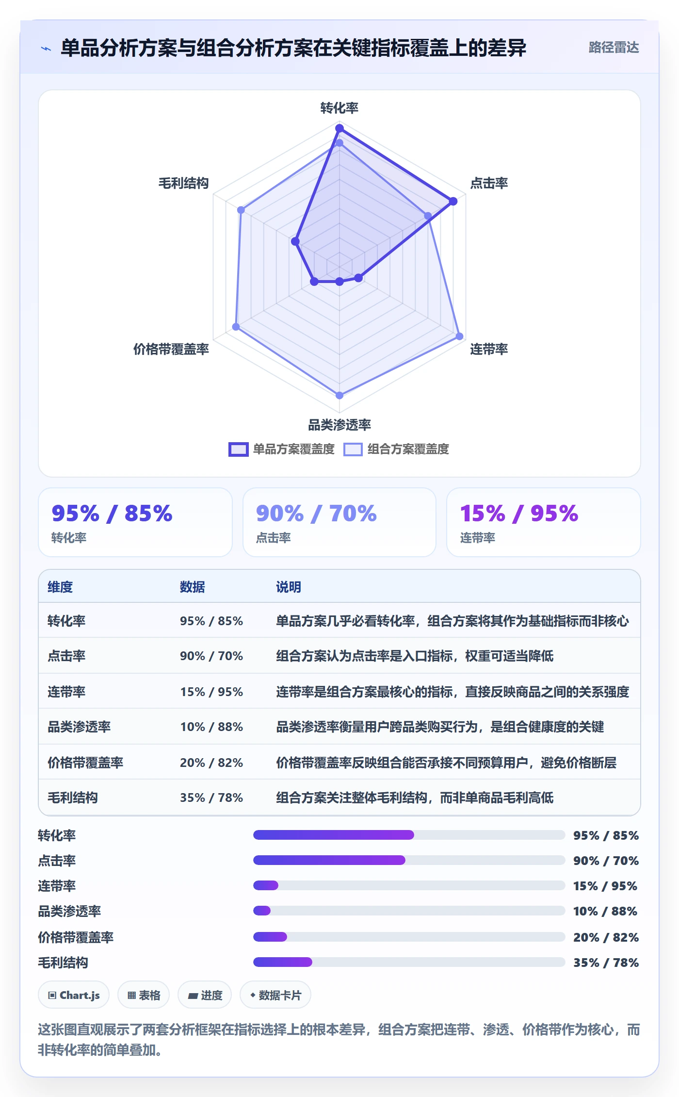 商品分析方案设计：组合优化场景的入门指南怎么做