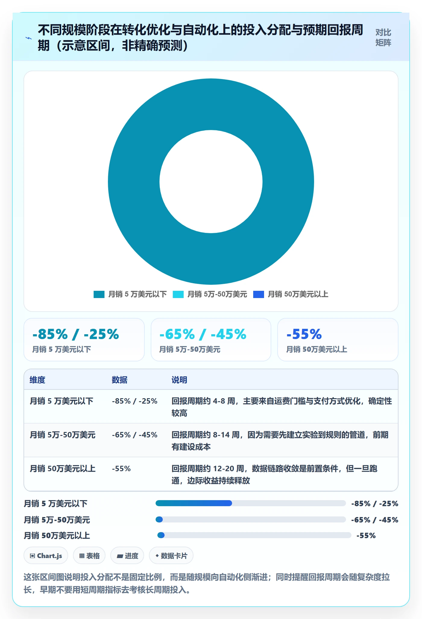 跨境电商运营规划方法：转化优化与自动化方案如何衔接