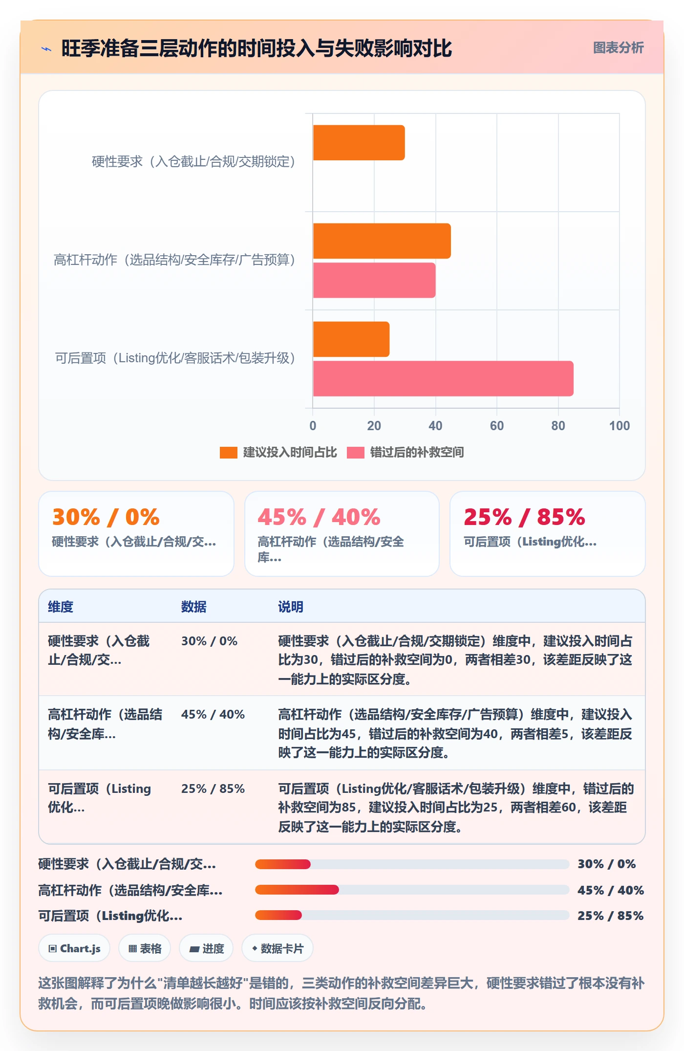 跨境电商一站式服务配置指南：选品采购需要哪些旺季准备设置