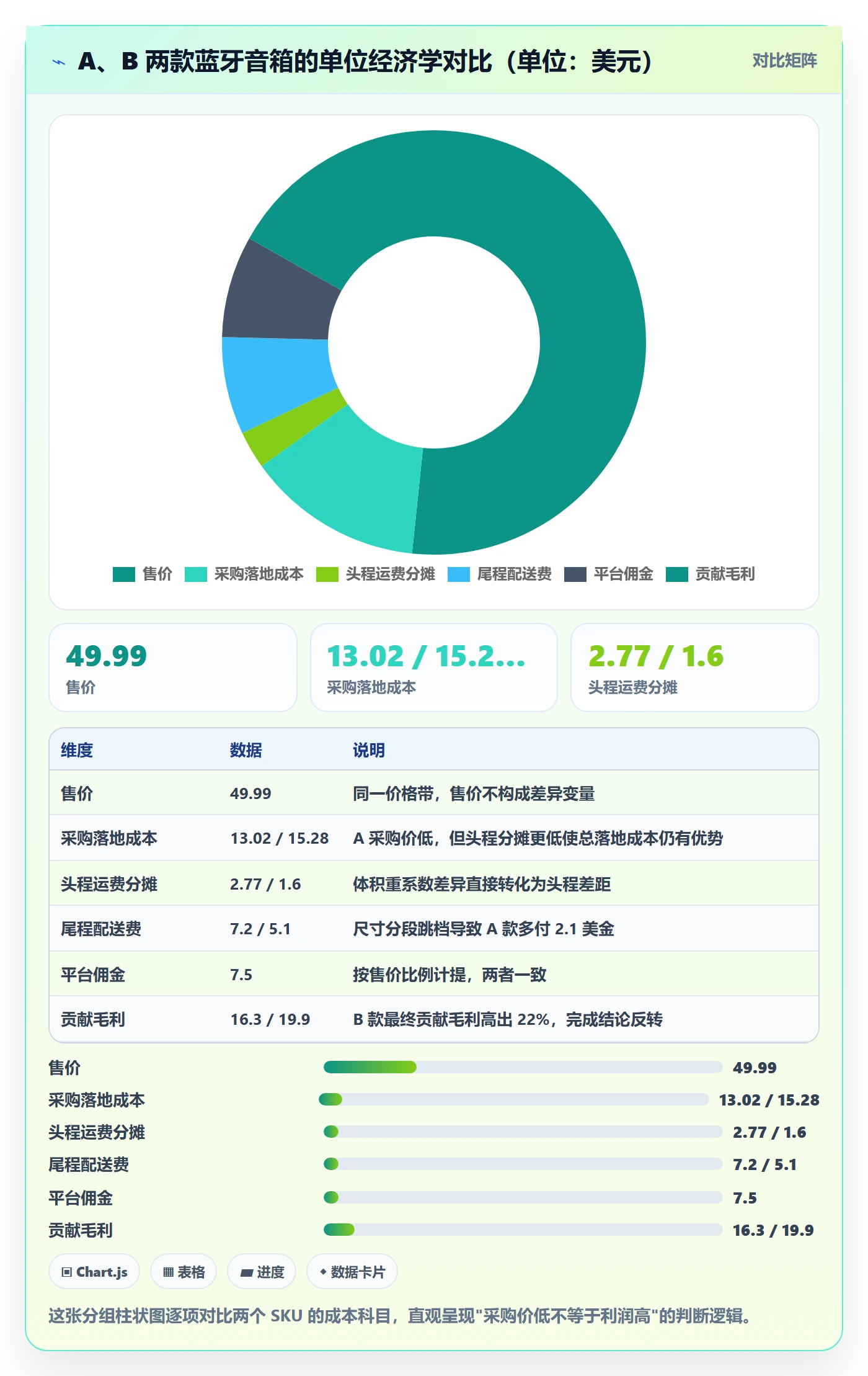 跨境电商一站式服务业务拆解：选品采购为什么影响成本控制