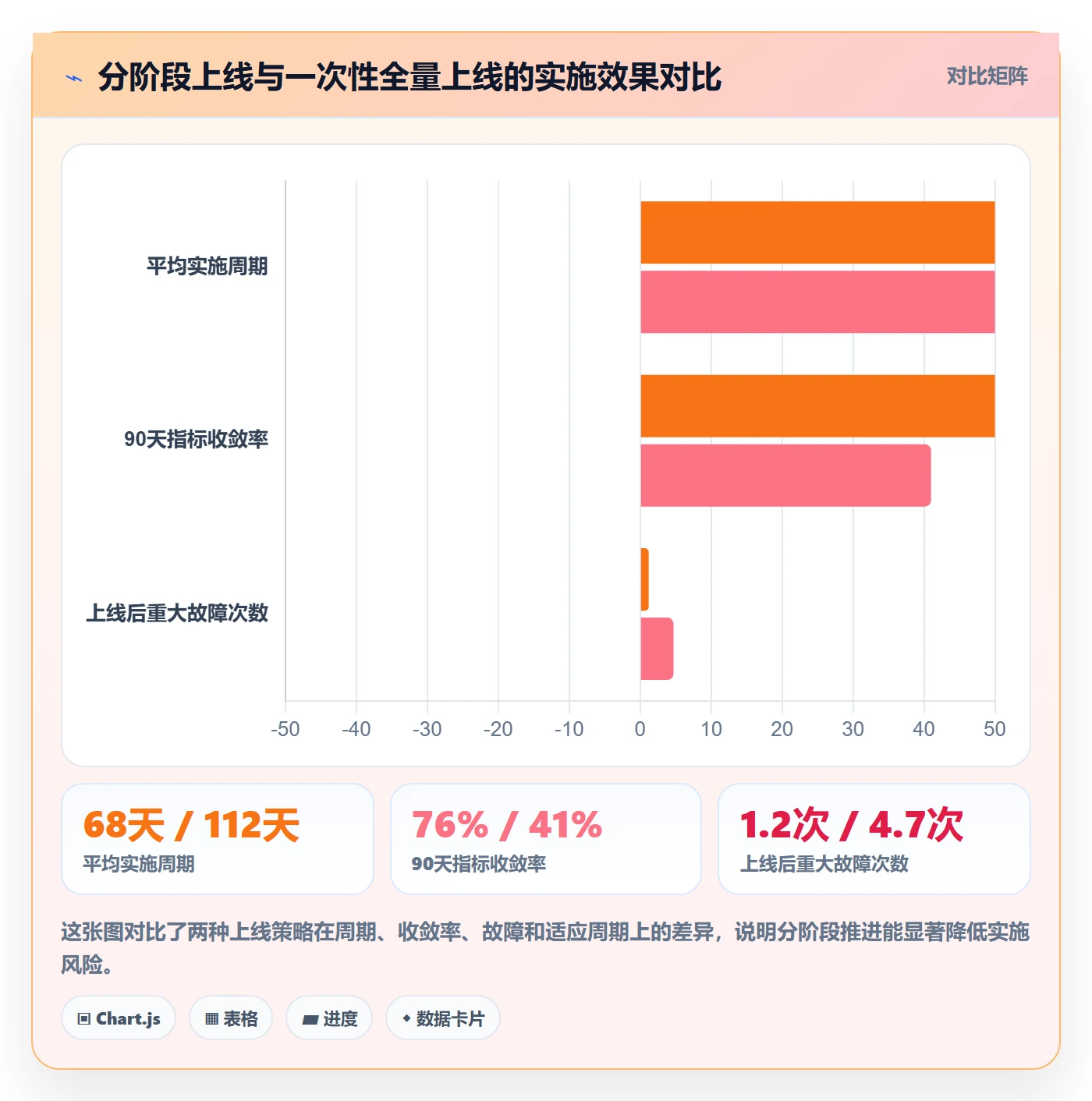 erp跨境电商基础课：系统实施相关的实操教程一次讲透