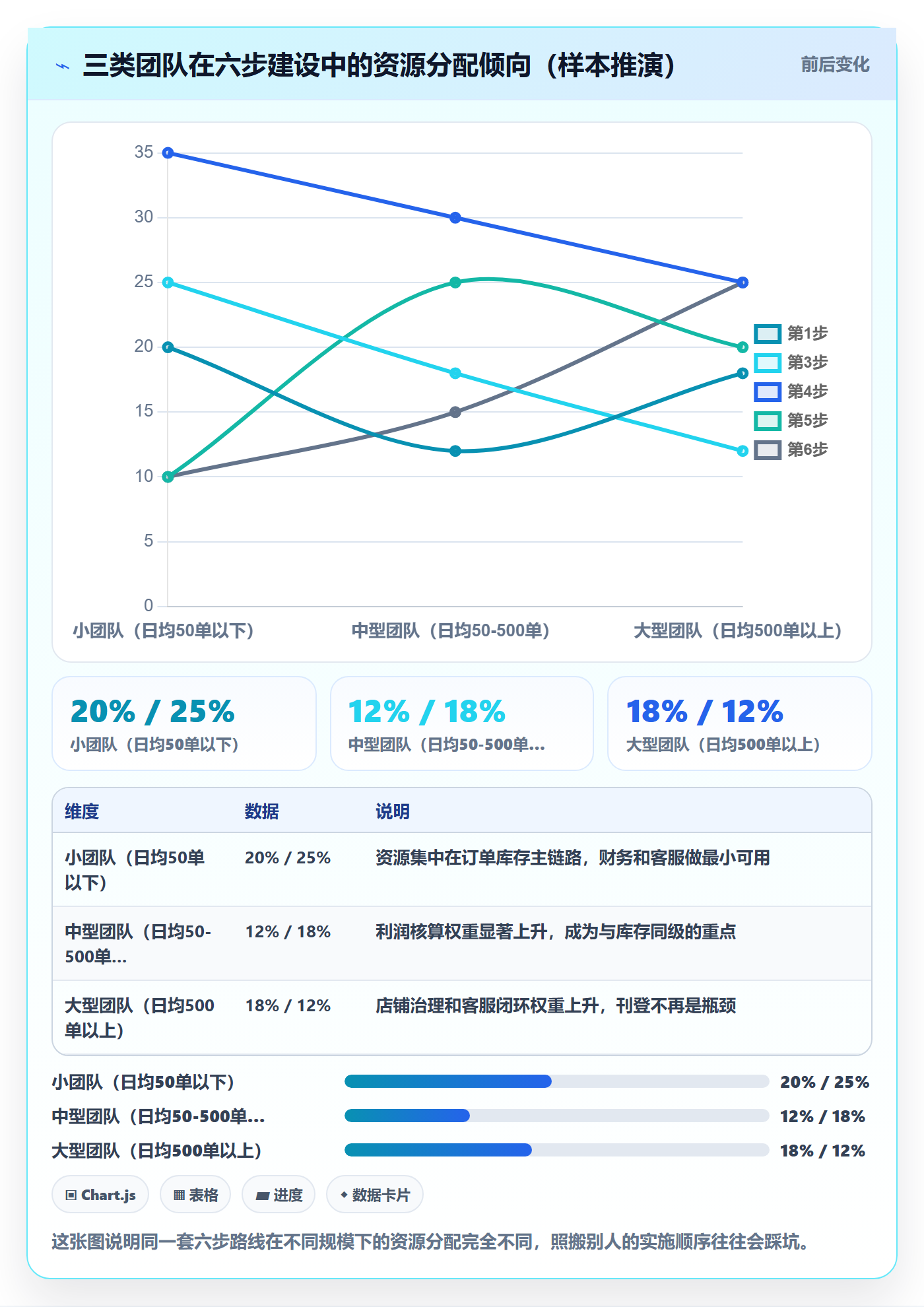erp跨境电商建设路线：从多平台刊登到客户服务分几步