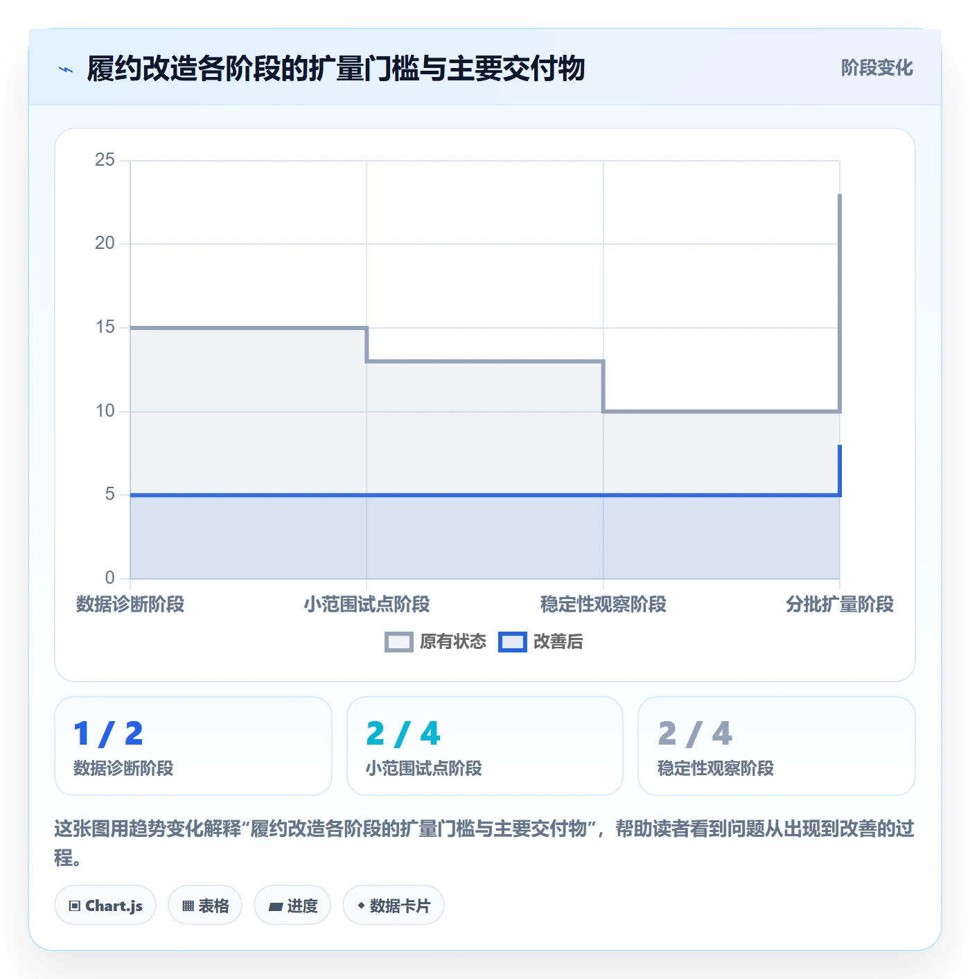 temu改造重点：从履约物流推进落地案例
