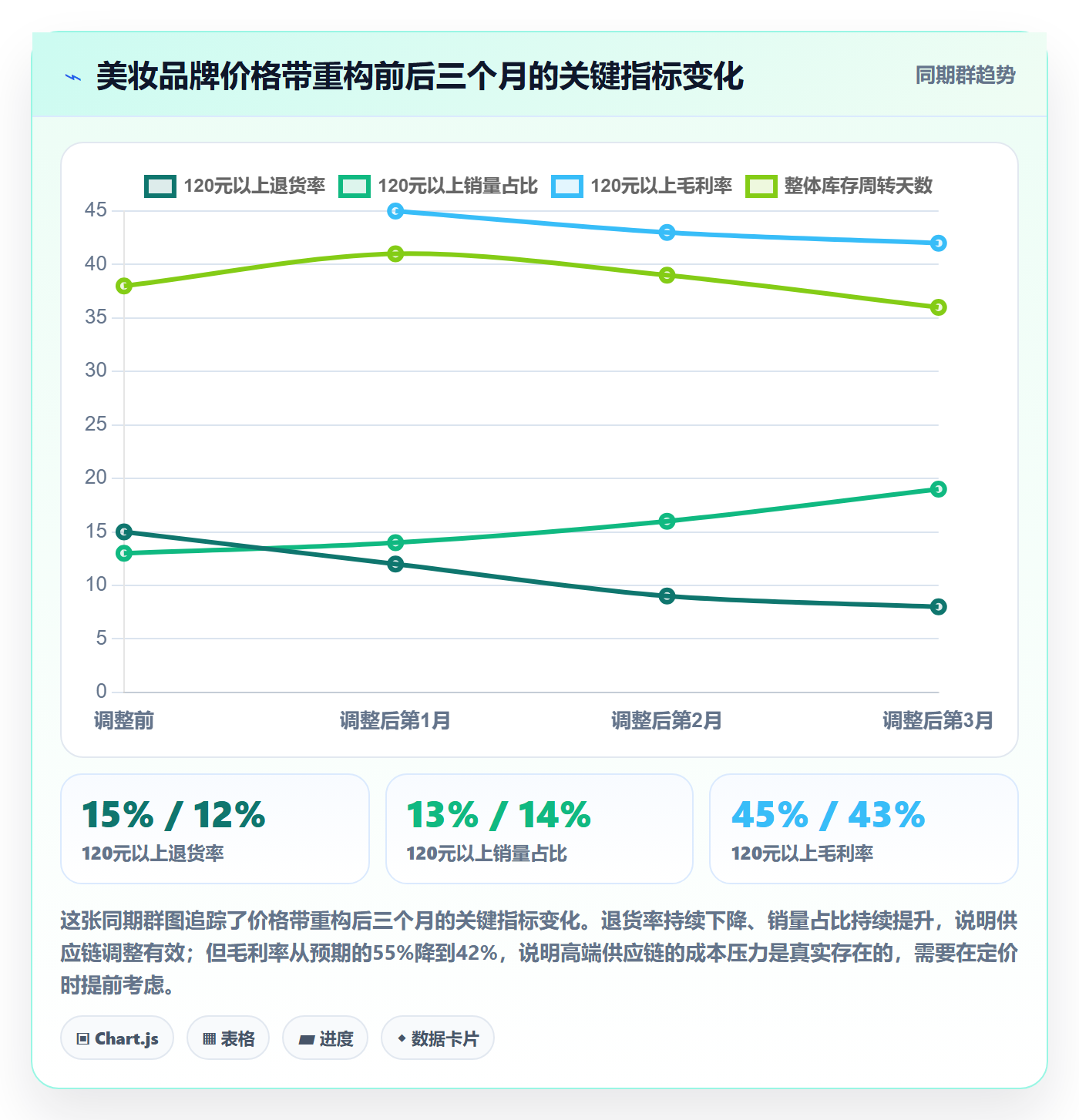 商品分析使用技巧：价格带对应的供应链协同方法