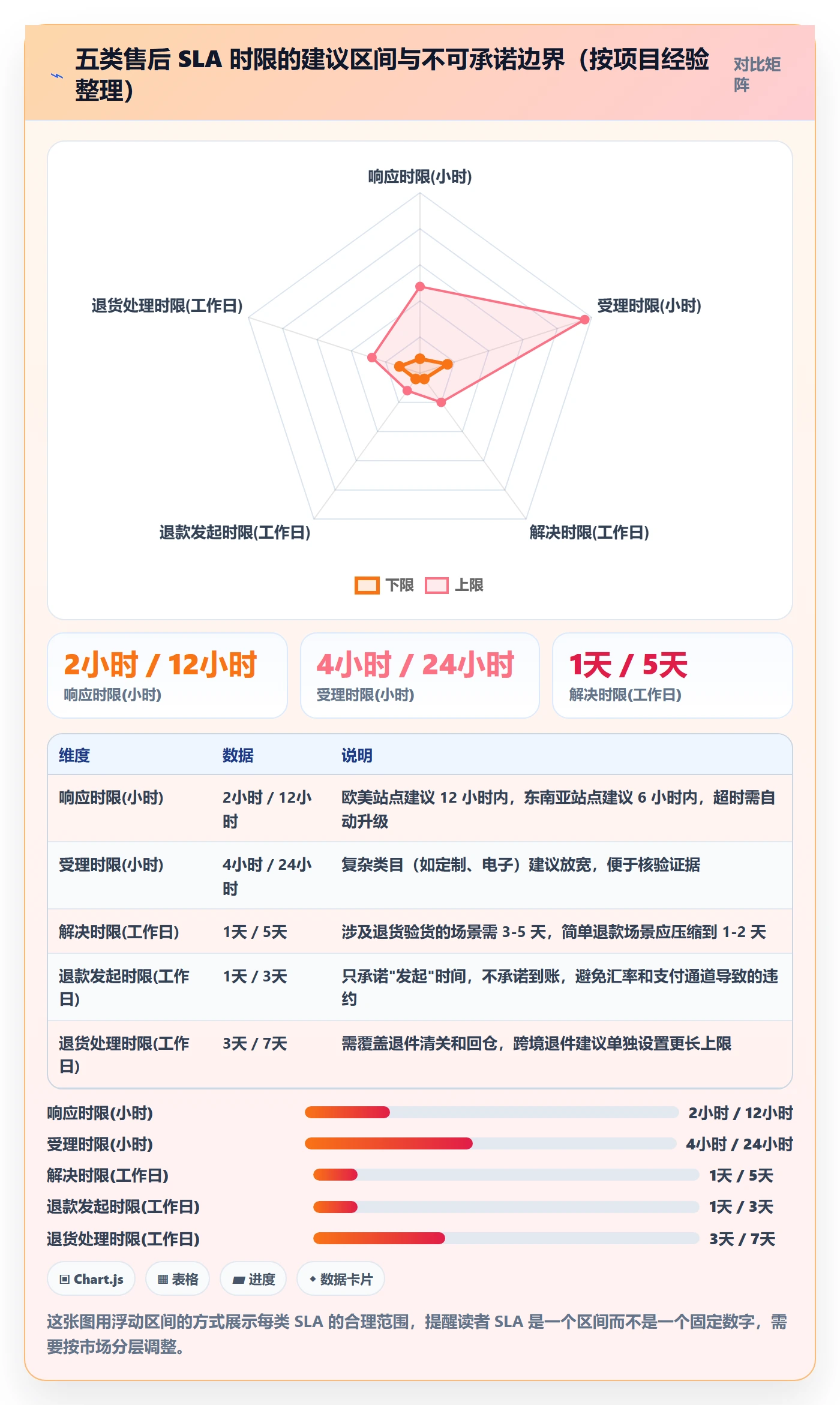 跨境电商一站式服务管理要点：售后服务的标准化管理如何设计