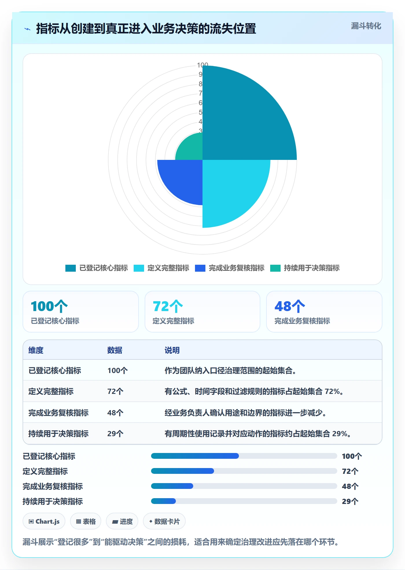 电商数据查询网站决策指南：用标准化管理判断数据口径方案