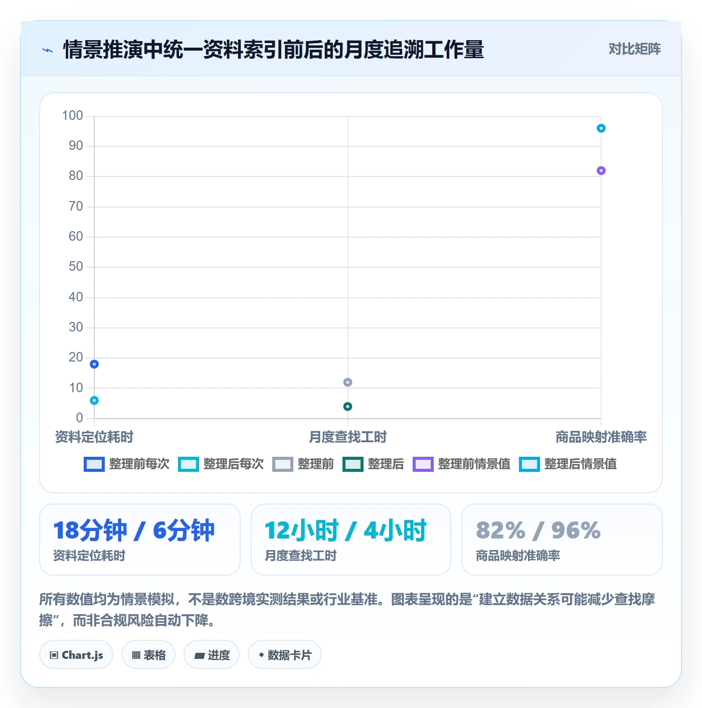 temu运营框架：把全托管模式纳入合规管理