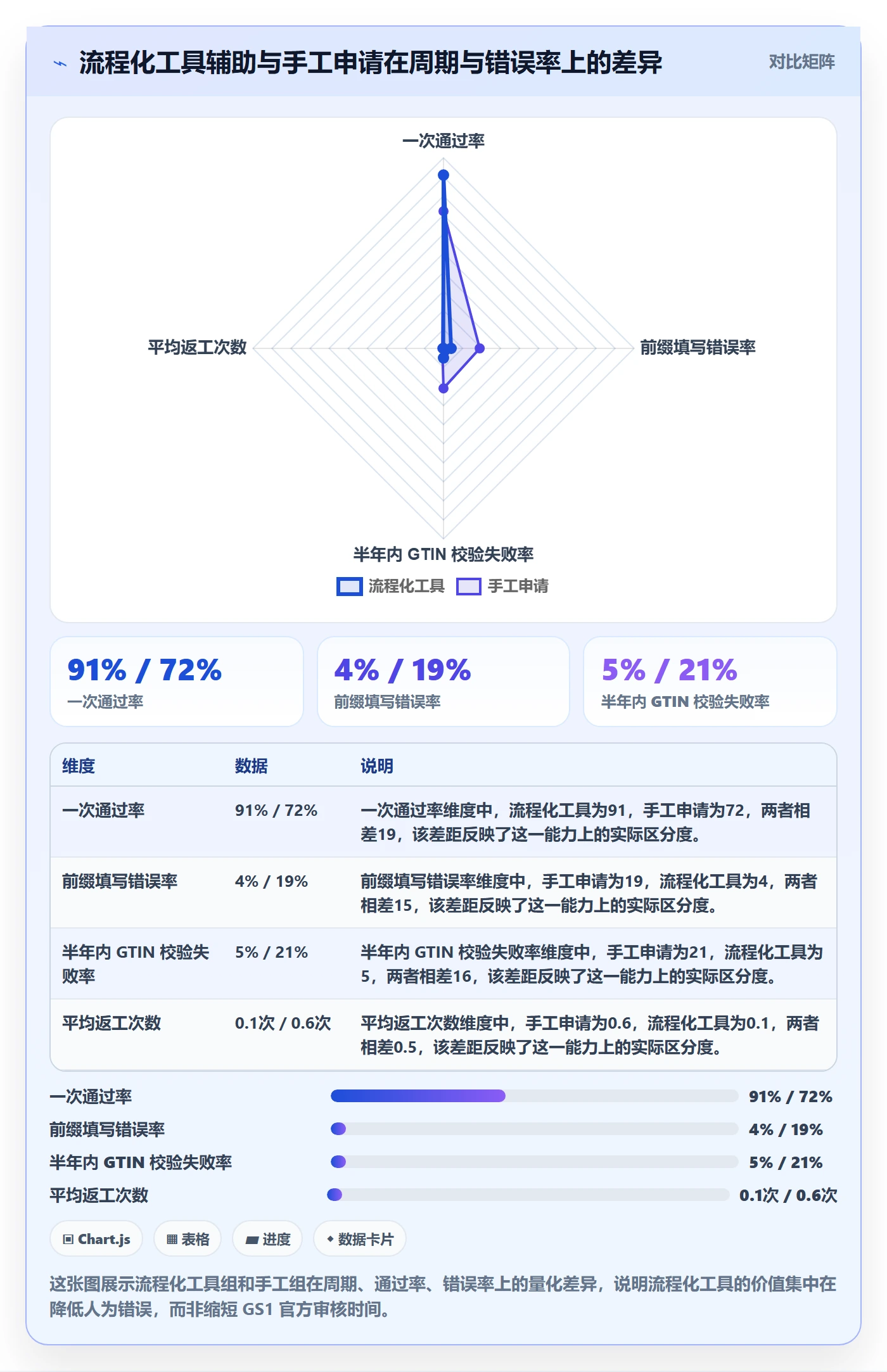 UPC码从0到1:代码申请的平台规则与操作要点