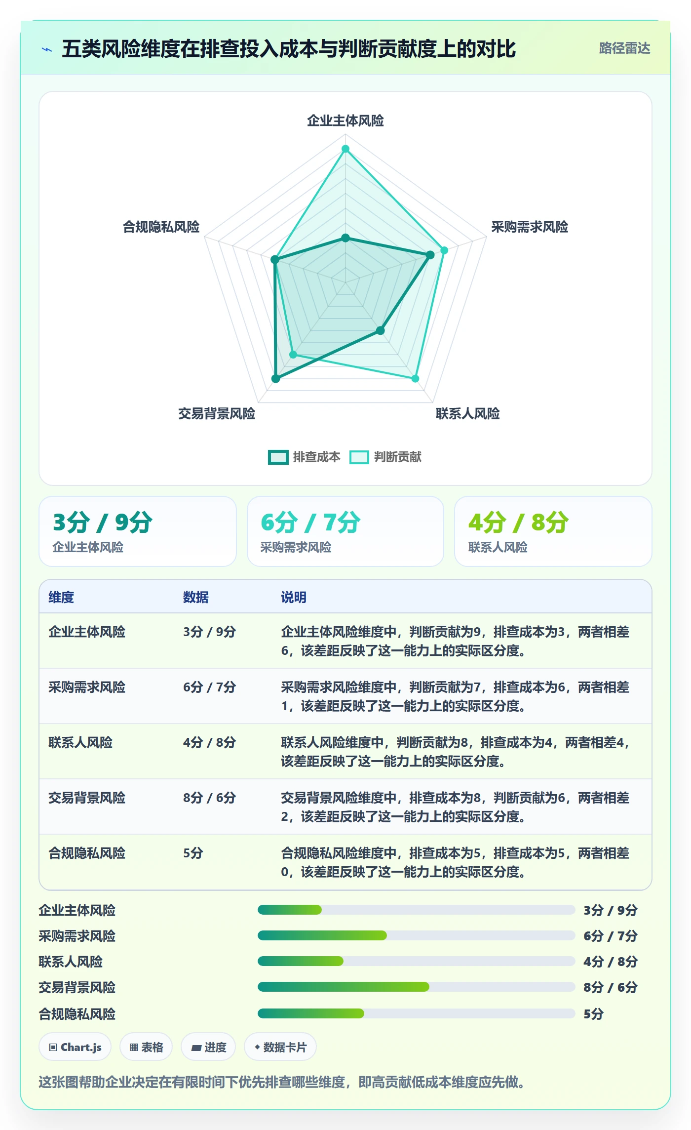 外贸数据分析平台怎么用？销售线索场景下的风险排查拆解