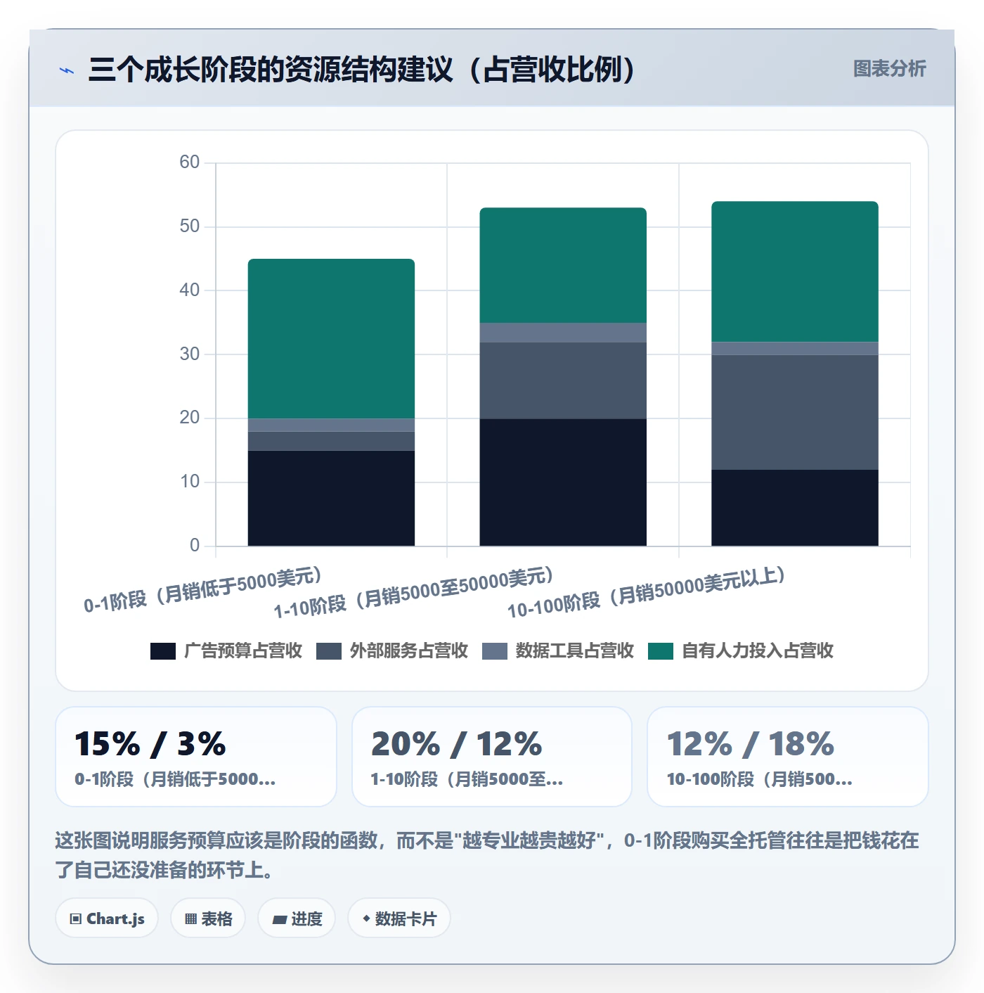 跨境电商一站式服务问题诊断：运营推广如何用入门指南改进
