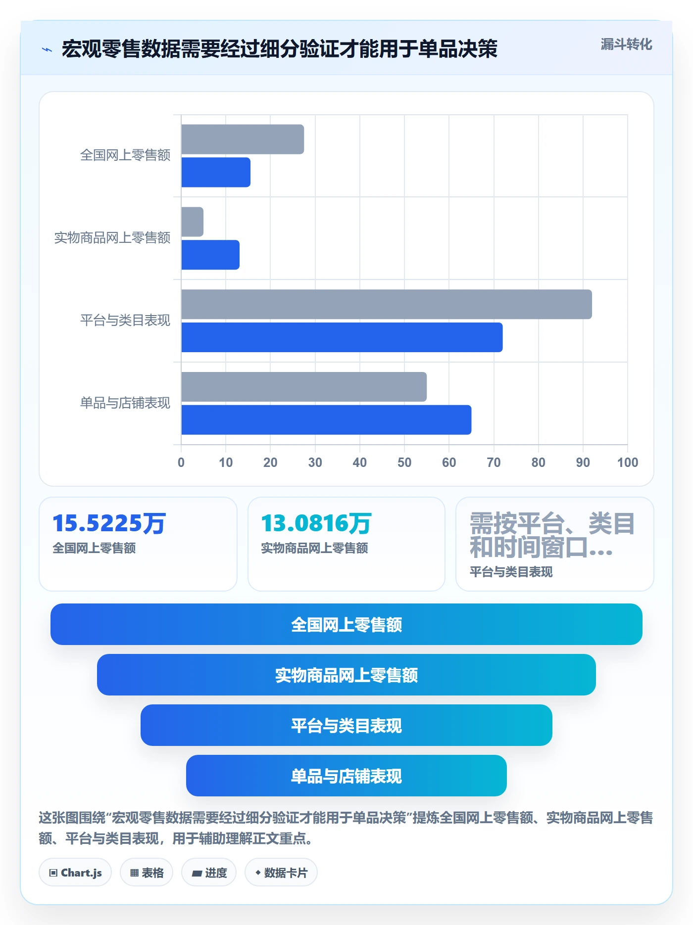 电商数据查询网站实用方法：围绕行业趋势建立标准化管理