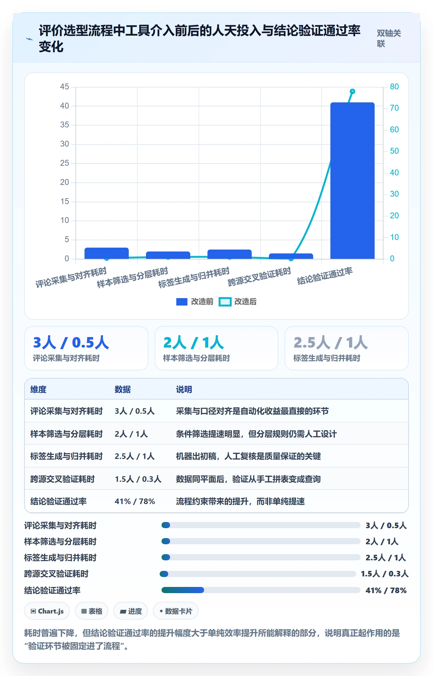 商品分析实践指南：用户评价的选型方法怎样更有效