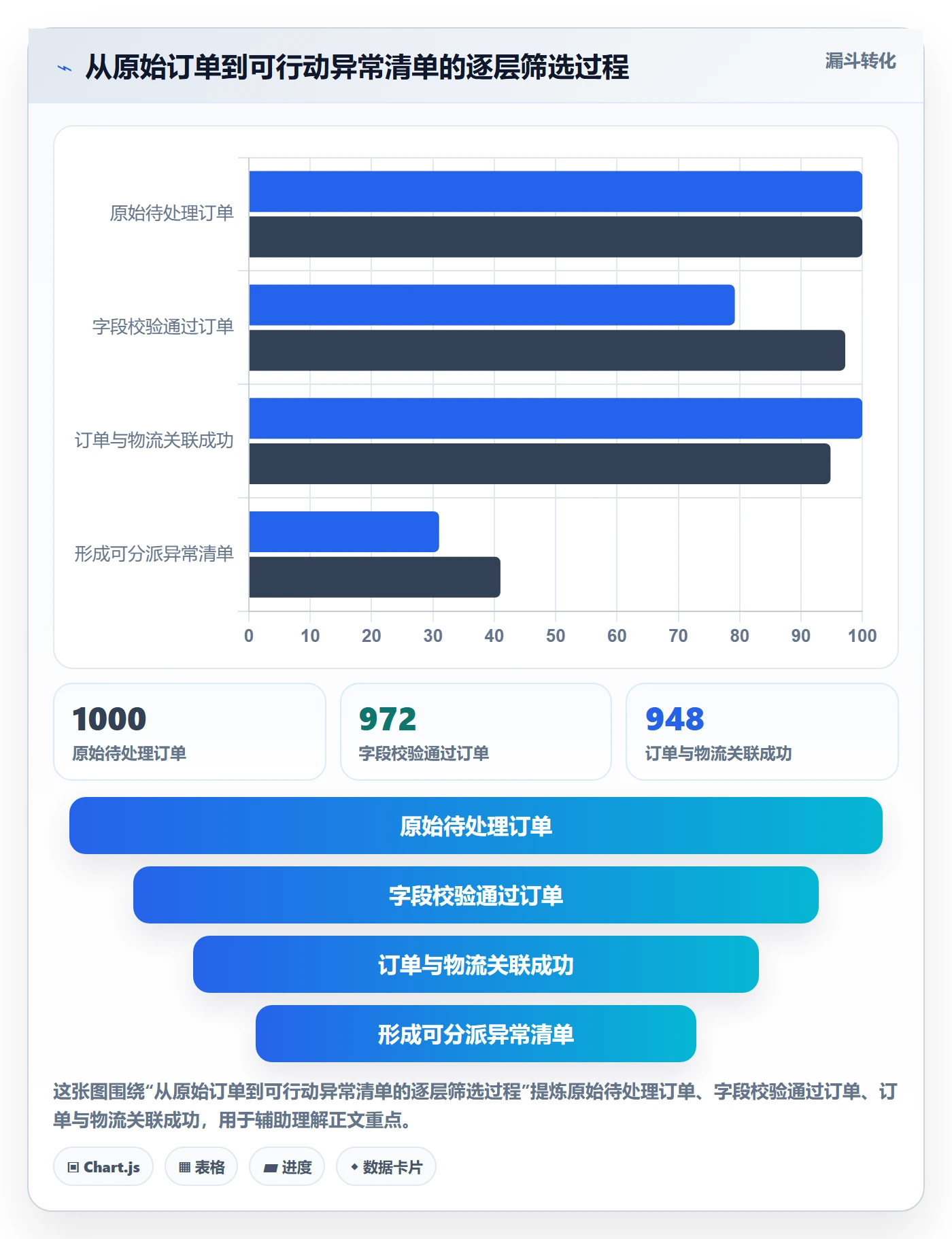 temu从0到1：履约物流的账号安全与操作要点