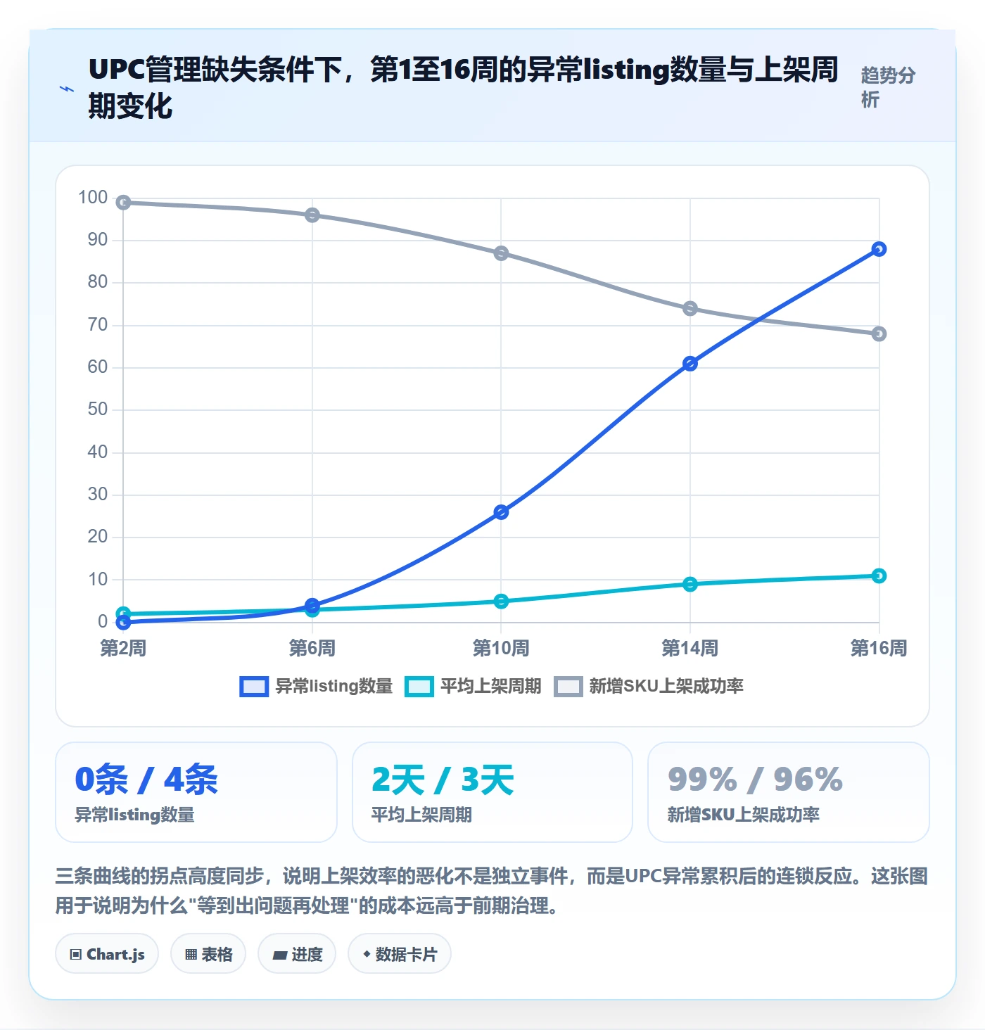 UPC码怎么优化？先从编码规范的日常管理入手