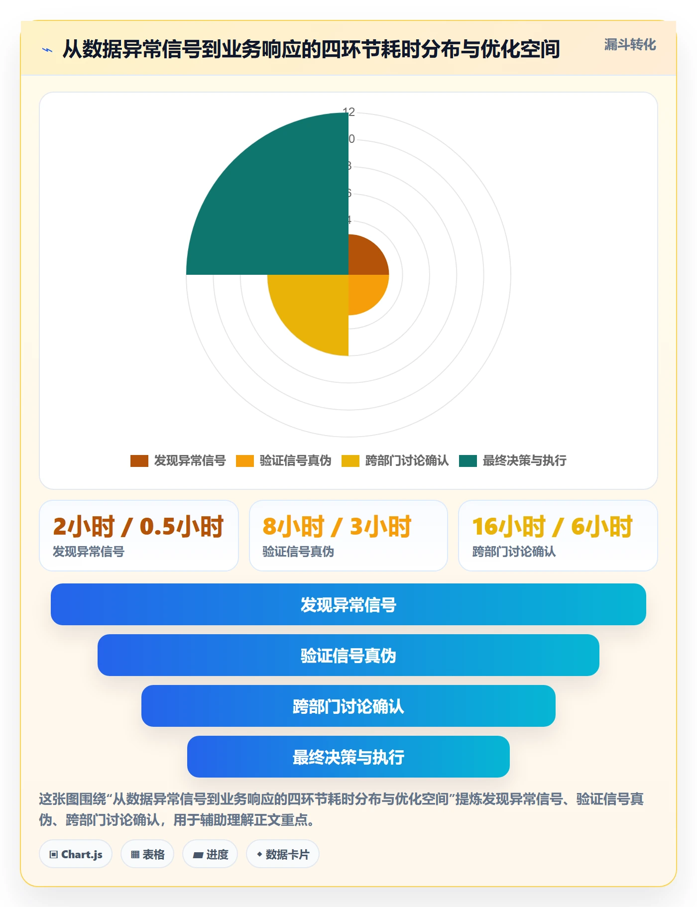 外贸数据分析平台进阶课：围绕市场趋势完善效率提升