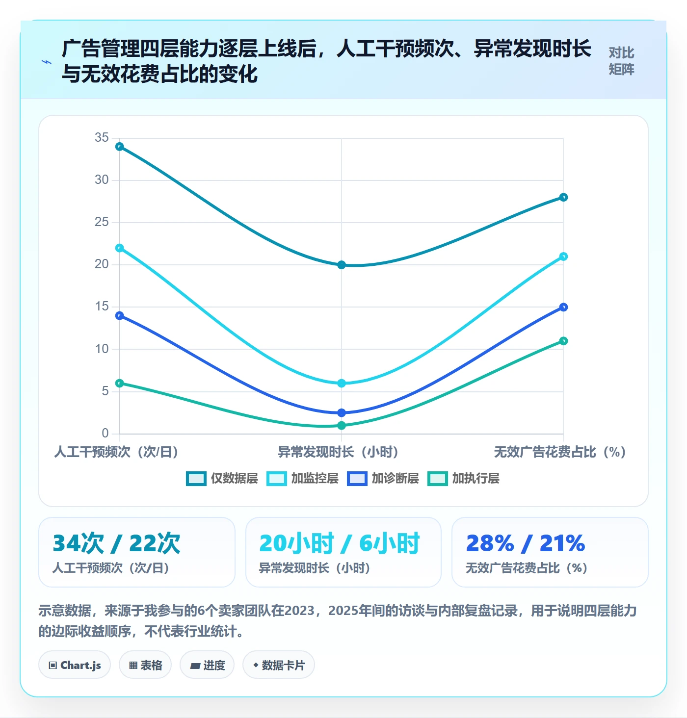 亚马逊软件从0到1：广告管理的案例拆解与操作要点