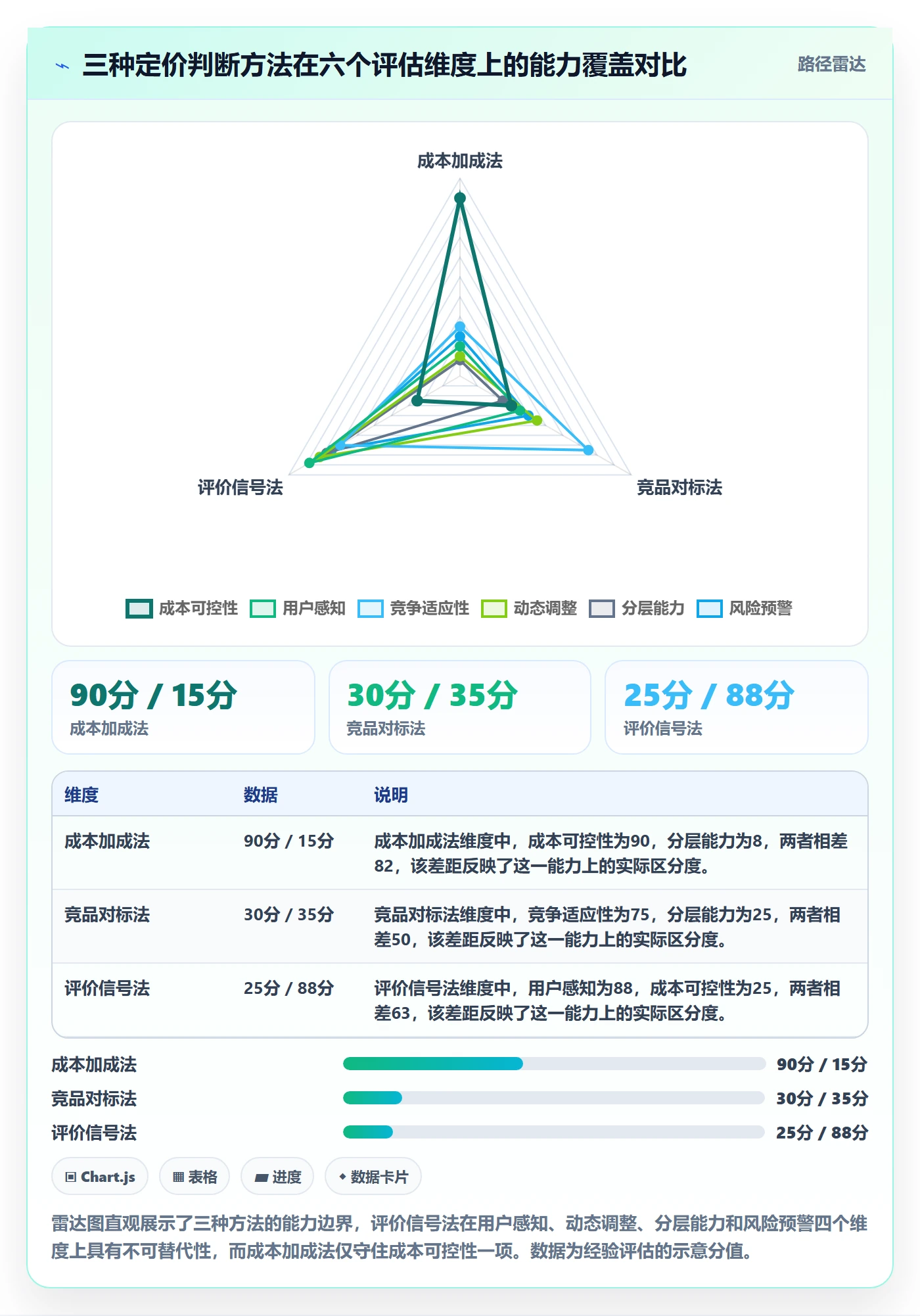 商品分析怎么选？用户评价相关的定价策略判断标准