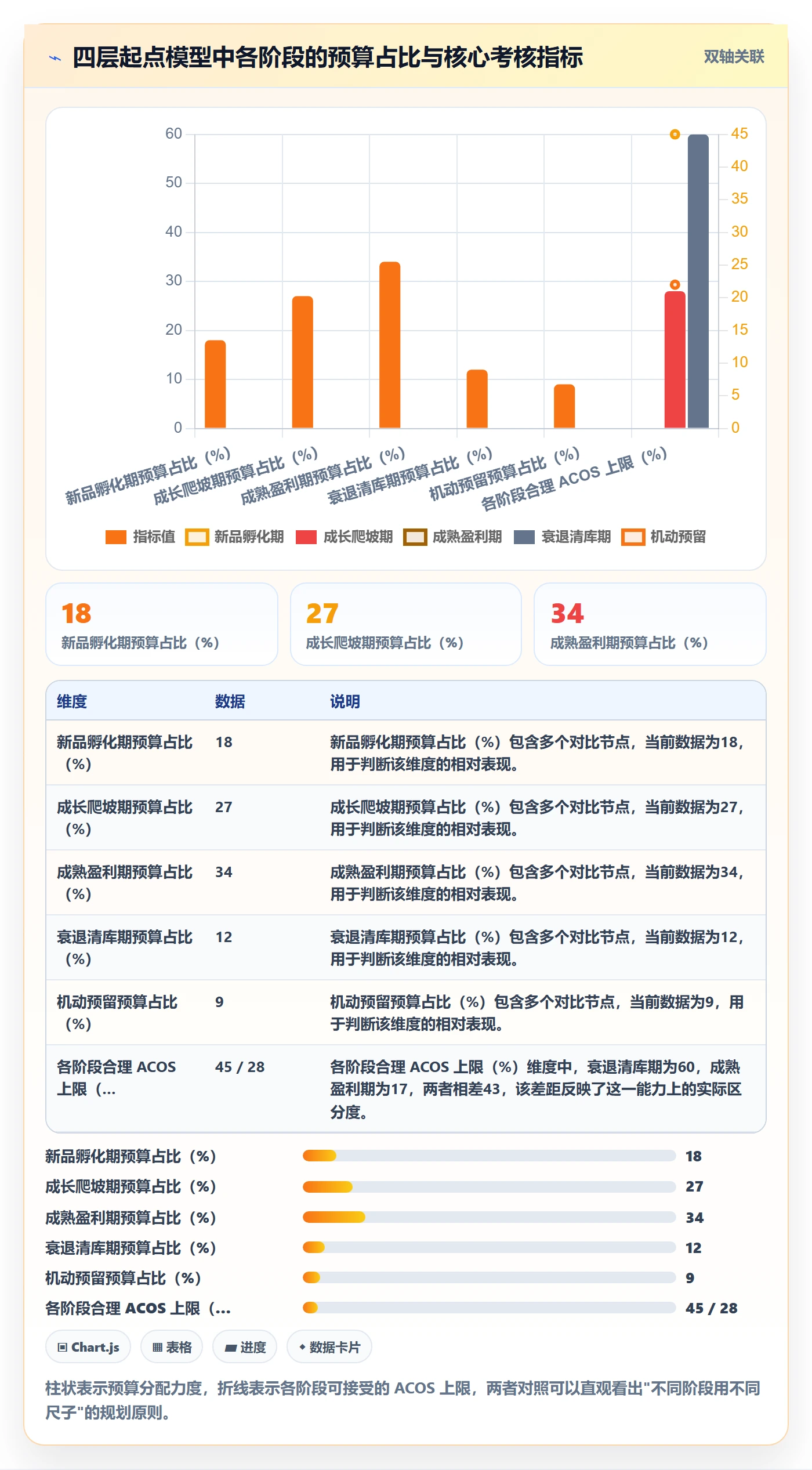 亚马逊软件年度规划:广告管理从哪里开始