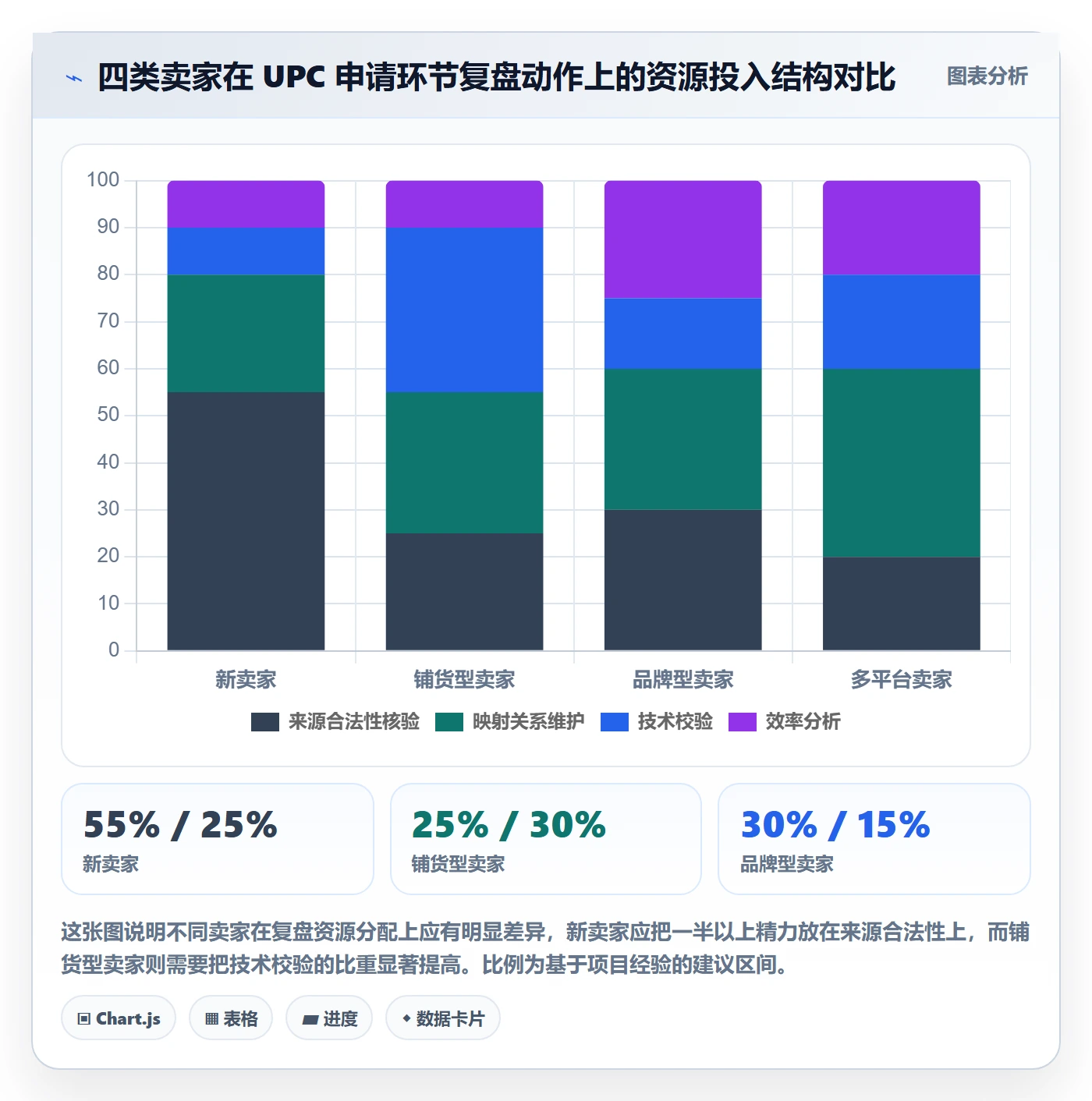 UPC码避坑指南:代码申请环节的数据复盘要注意什么
