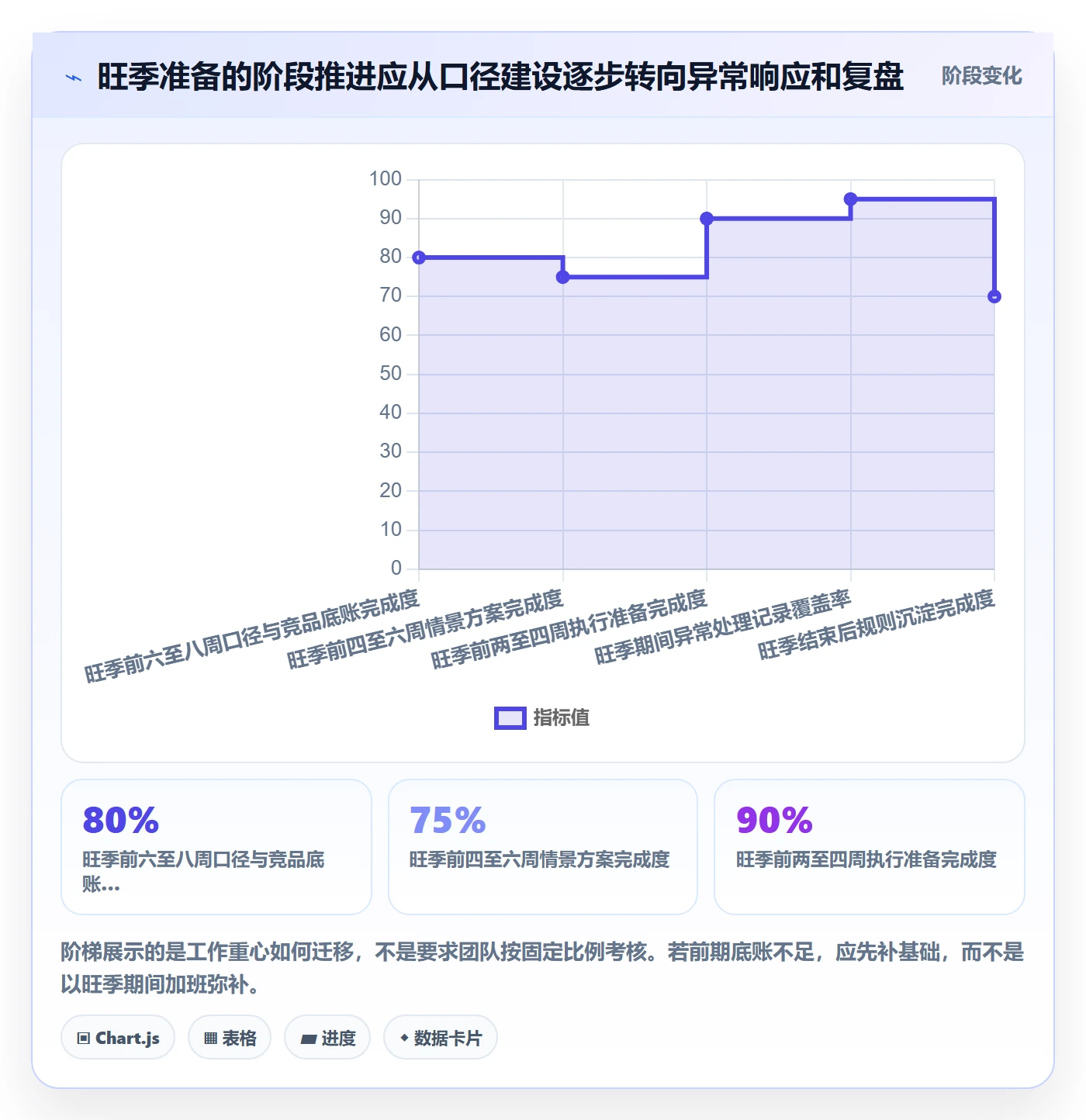 电商数据查询网站优化清单：竞品数据与旺季准备的关键动作