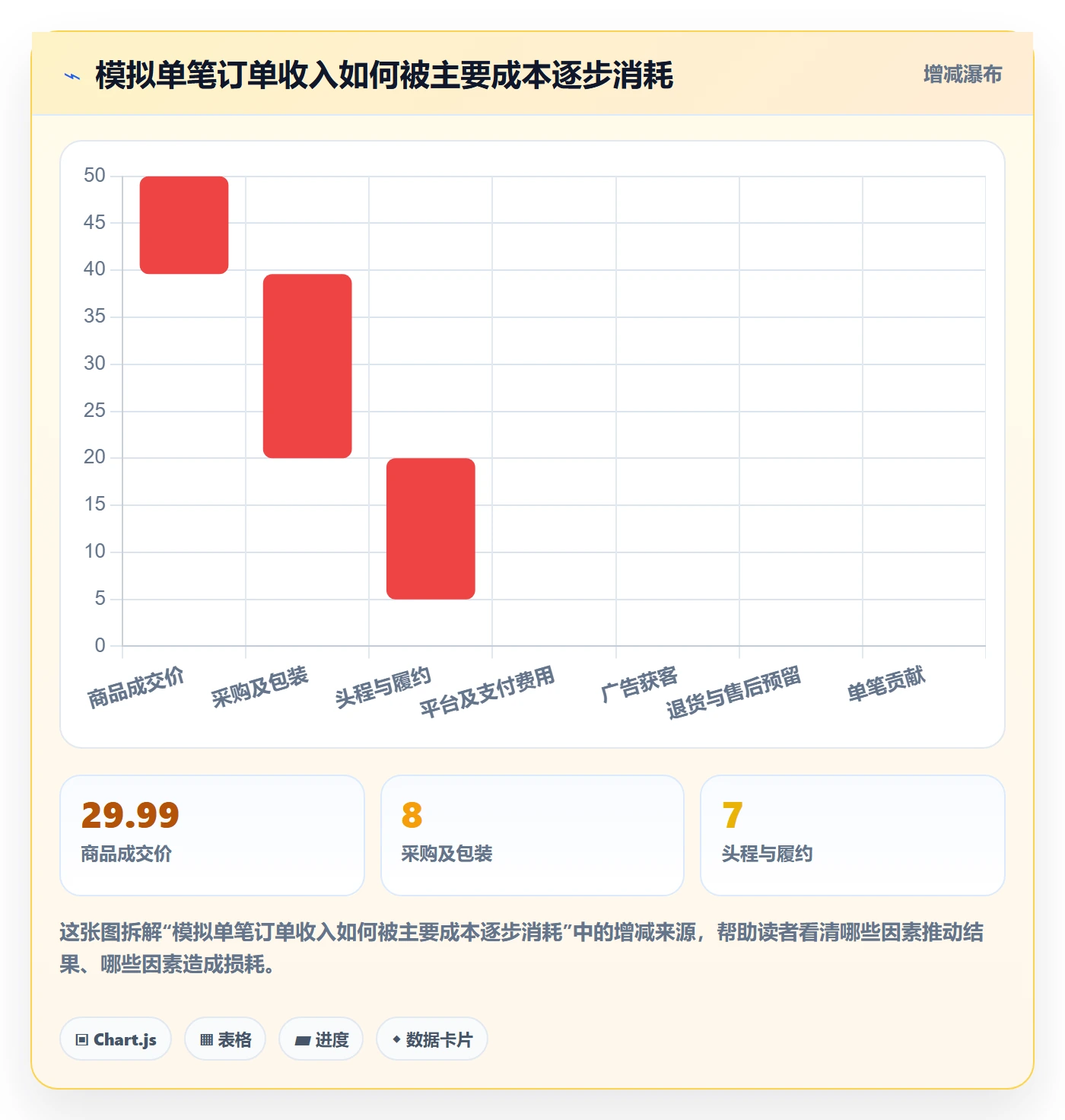 跨境电商方案设计：选品策略场景的趋势观察怎么做