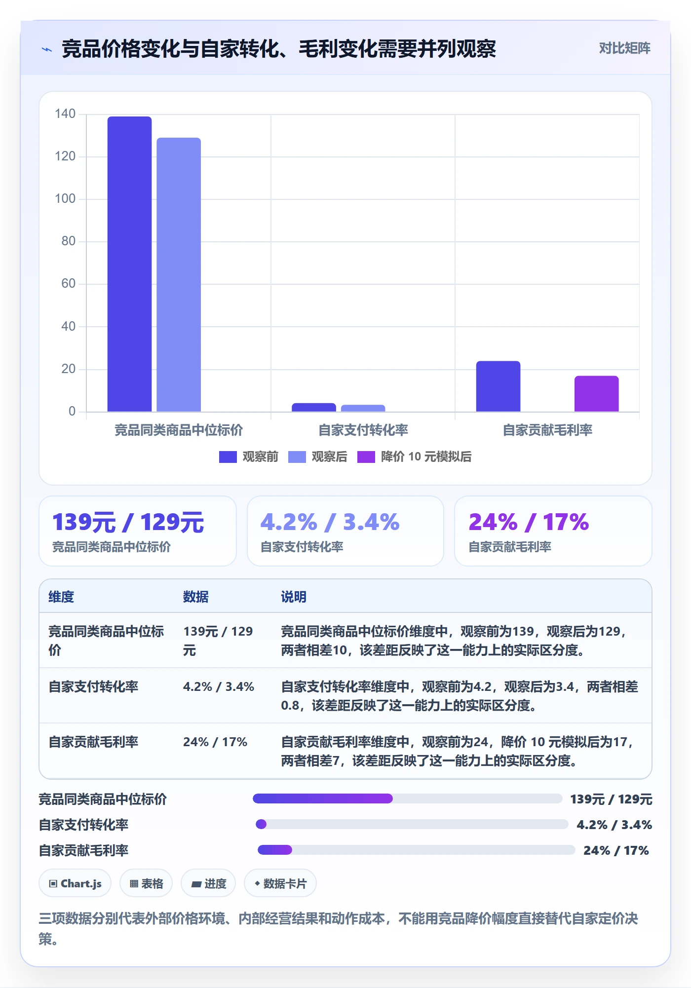 电商数据查询网站应用思路：围绕竞品数据拆解数据复盘