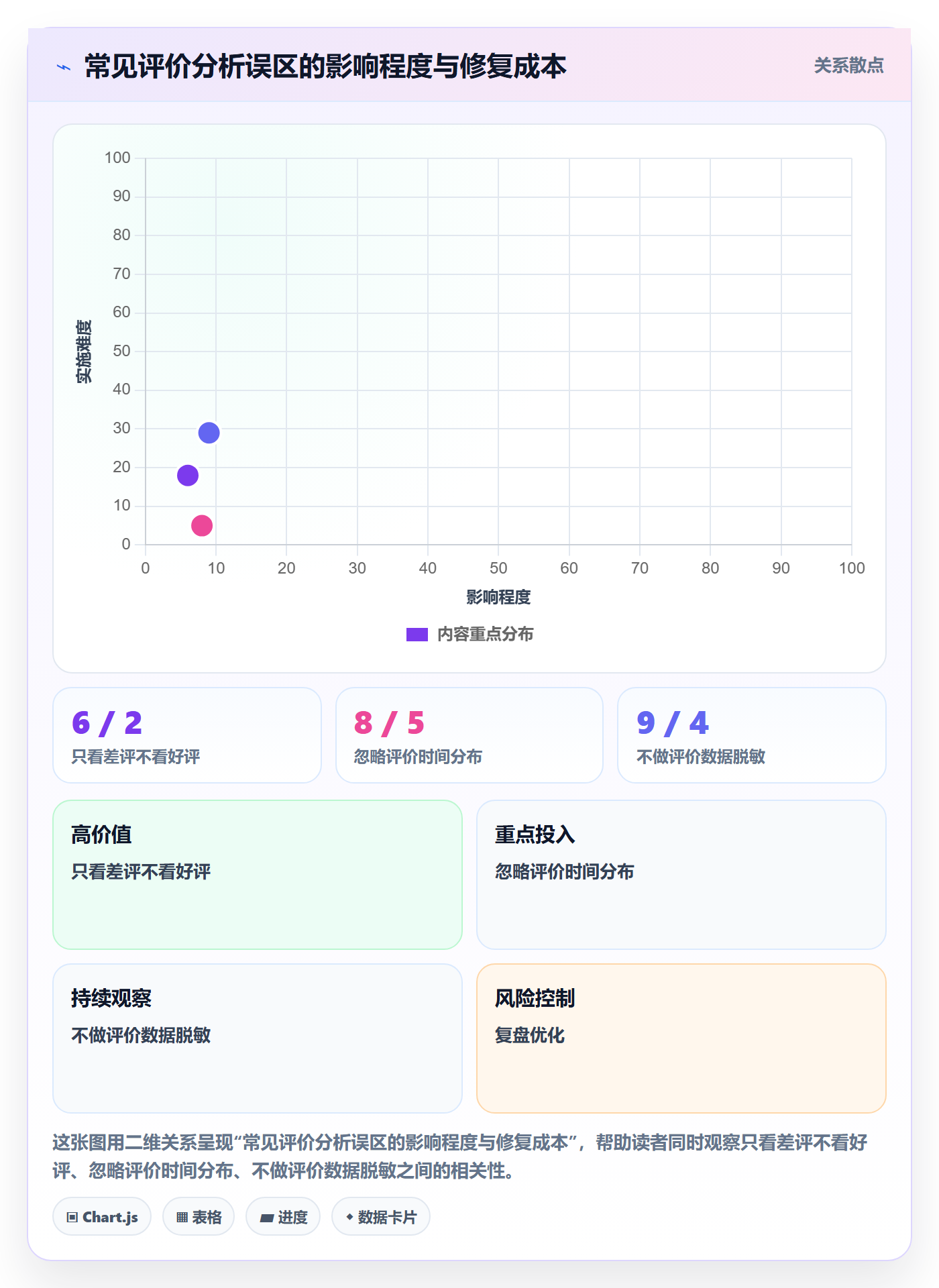 商品分析从0到1：用户评价的账号安全与操作要点