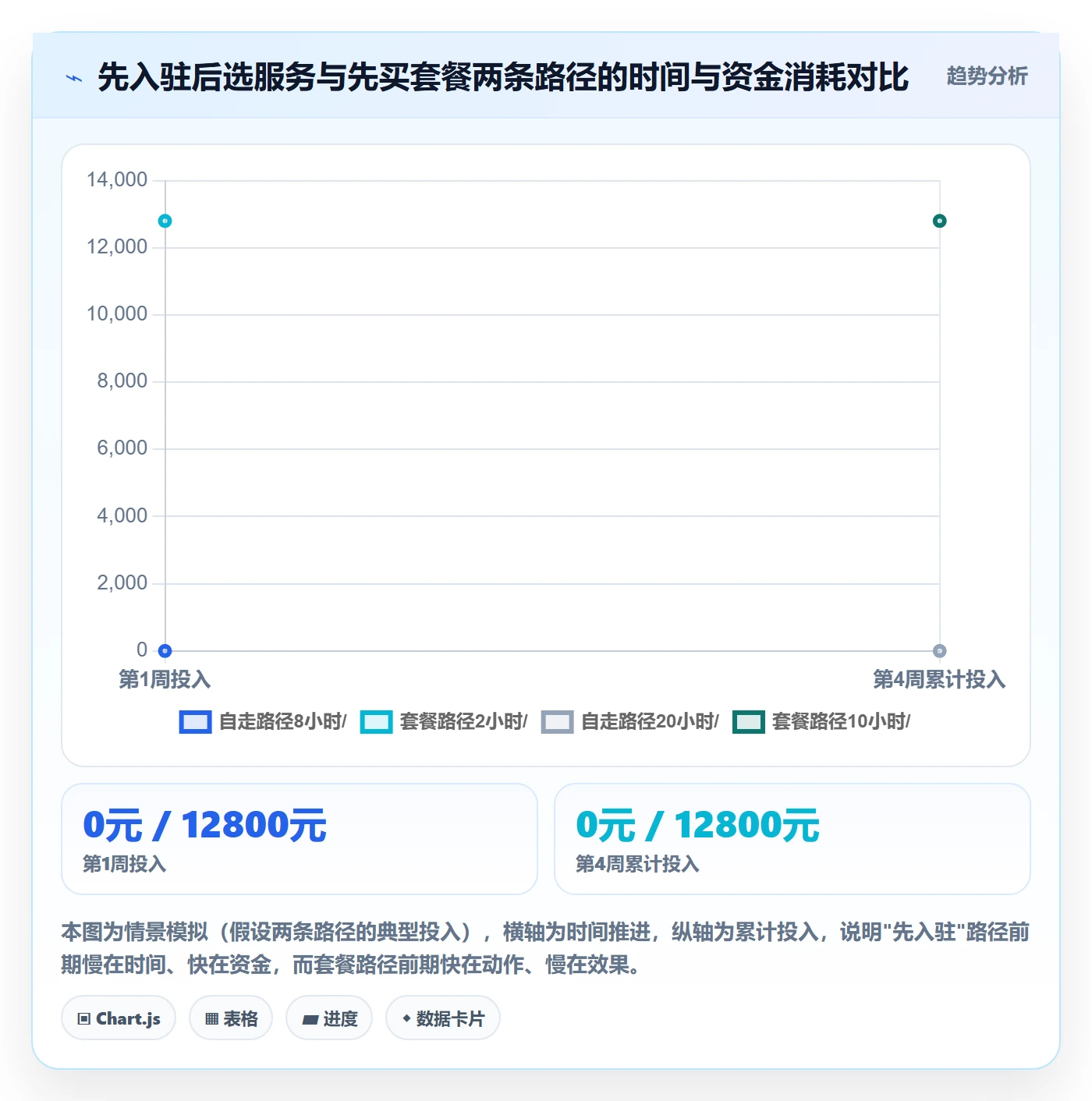 跨境电商一站式服务新手避坑：平台入驻从哪里开始