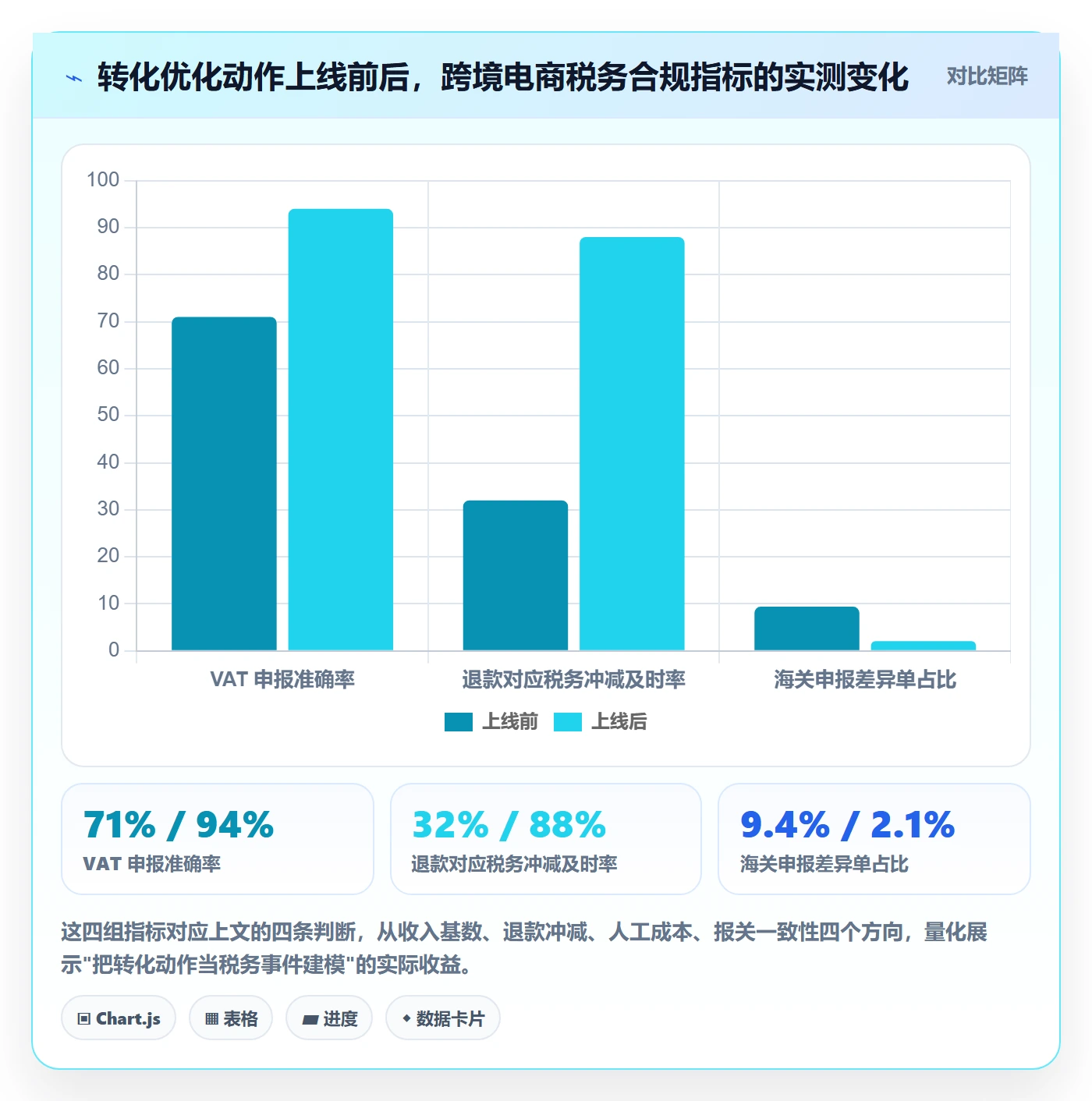 跨境电商运营操作手册：转化优化对应的税务筹划步骤