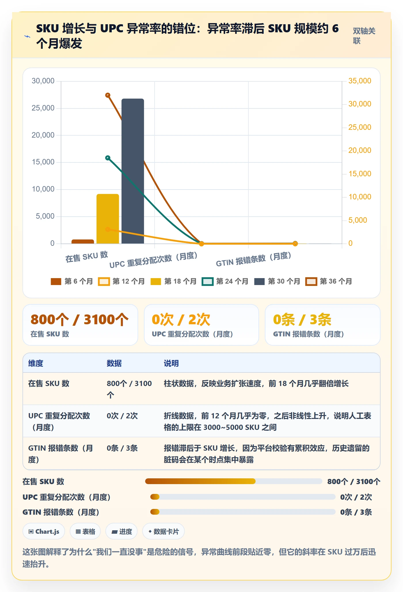UPC码实战复盘：从代码申请验证系统搭建效果
