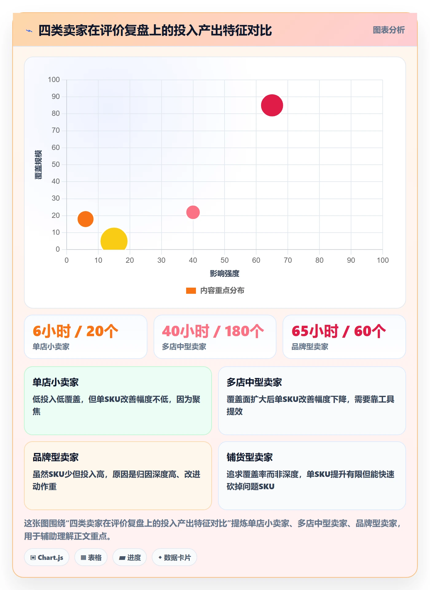 亚马逊软件应用思路：围绕评价管理拆解季度复盘