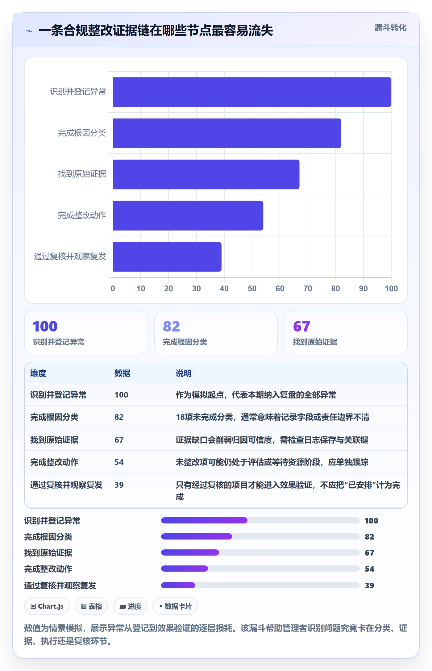 temu实战复盘:从账号绩效验证合规管理效果