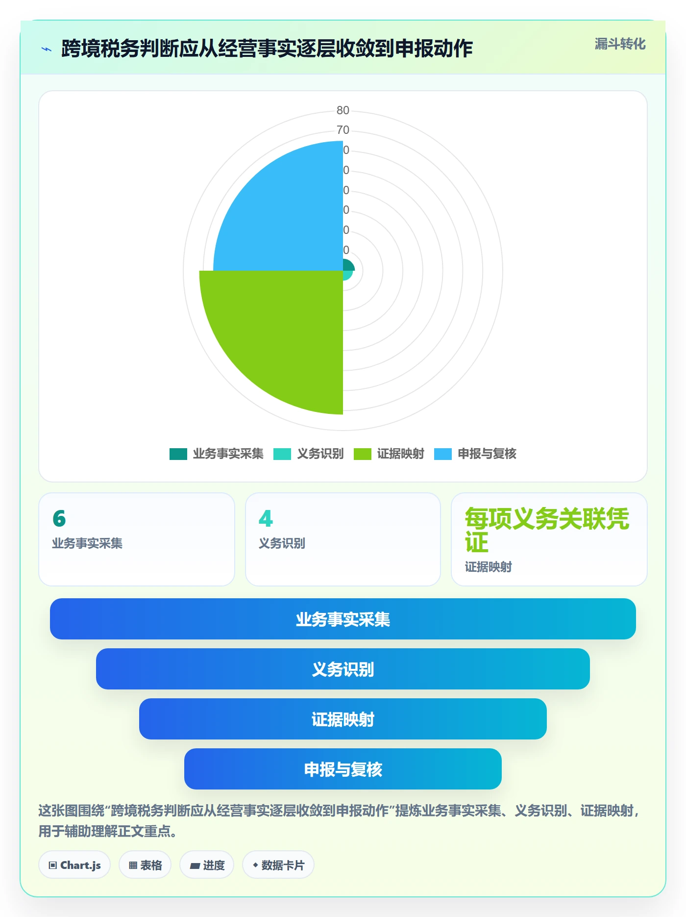 跨境电商进阶课：围绕税务合规完善入门指南