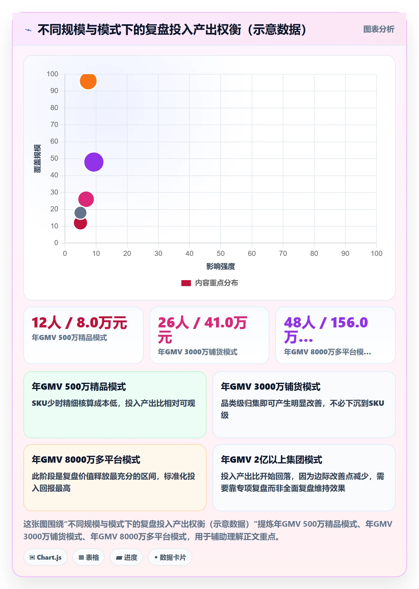 erp跨境电商执行标准：财务核算环节如何体现季度复盘