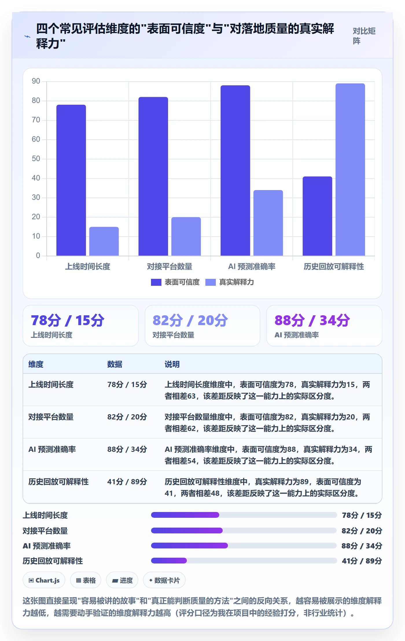 erp跨境电商检查方法：通过采购补货评估落地案例质量