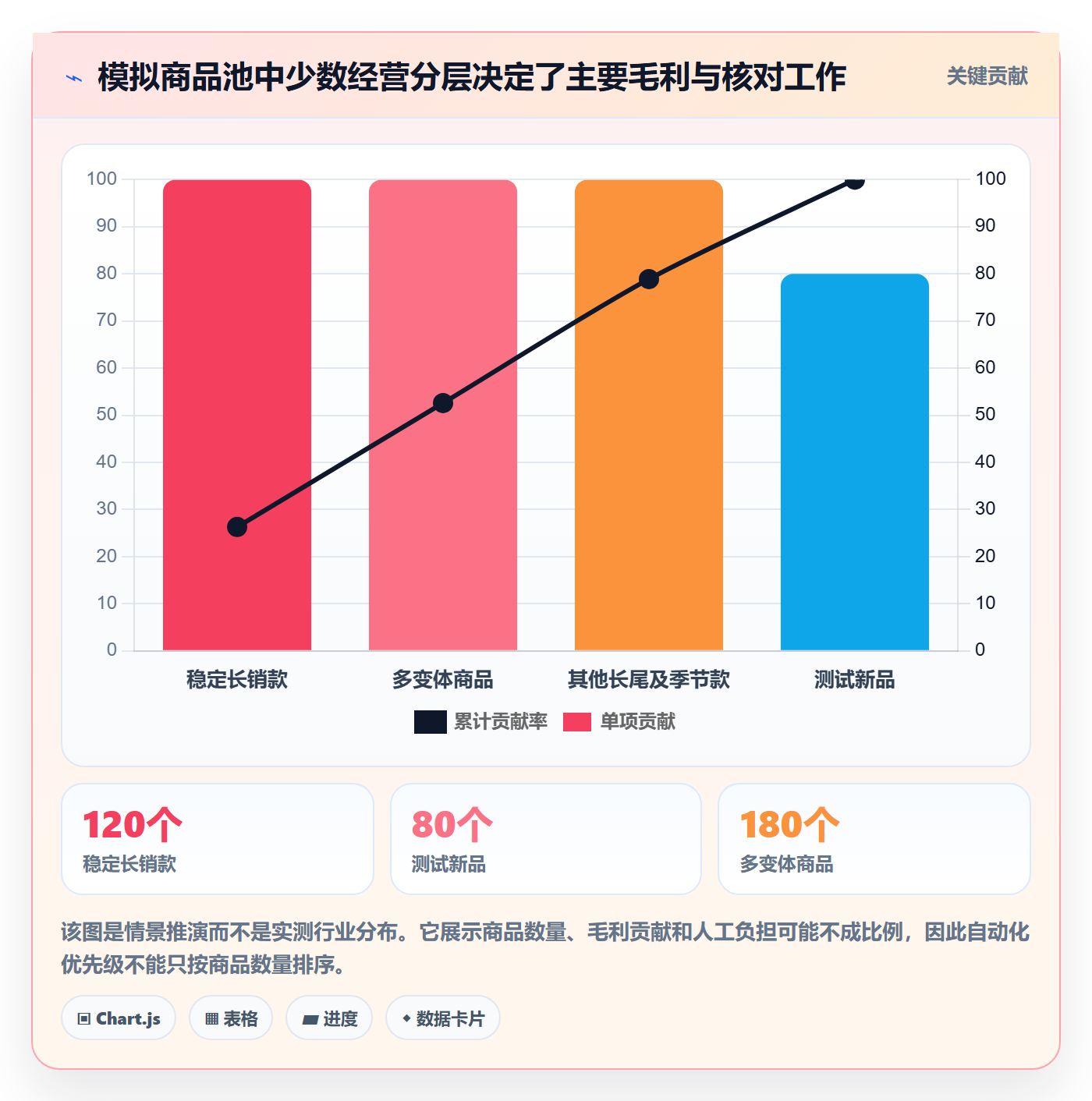 跨境电商业务拆解：选品策略为什么影响自动化方案