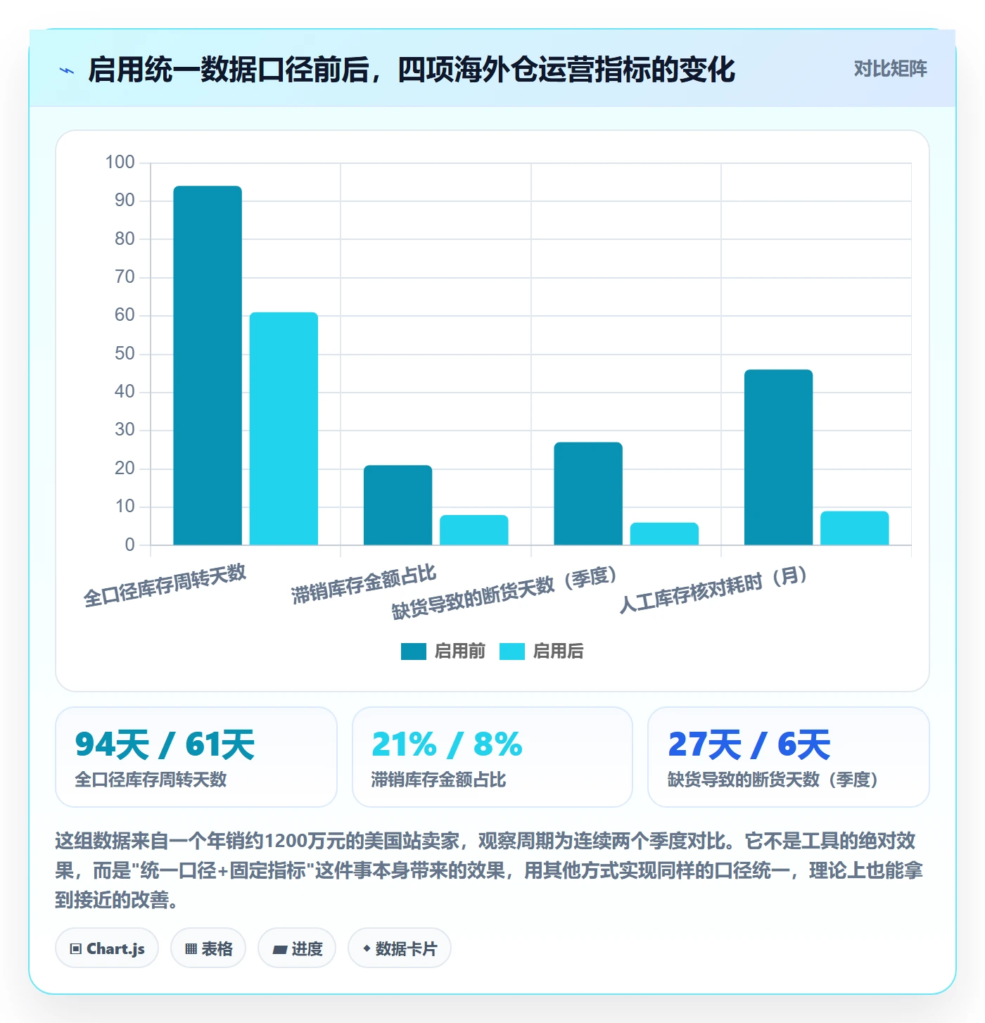跨境电商运营从0到1：选品上新的海外仓管理与操作要点