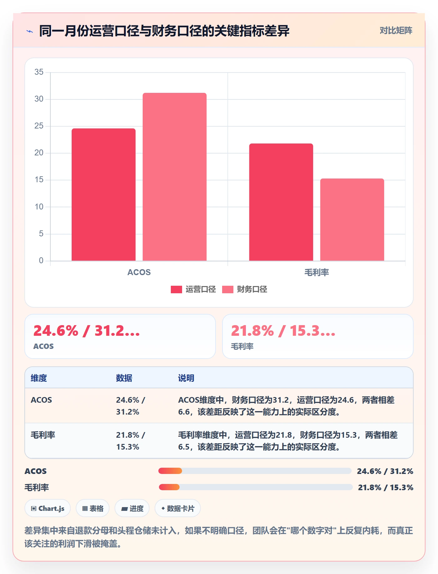 亚马逊软件场景解析：数据报表中的标准化管理怎么处理