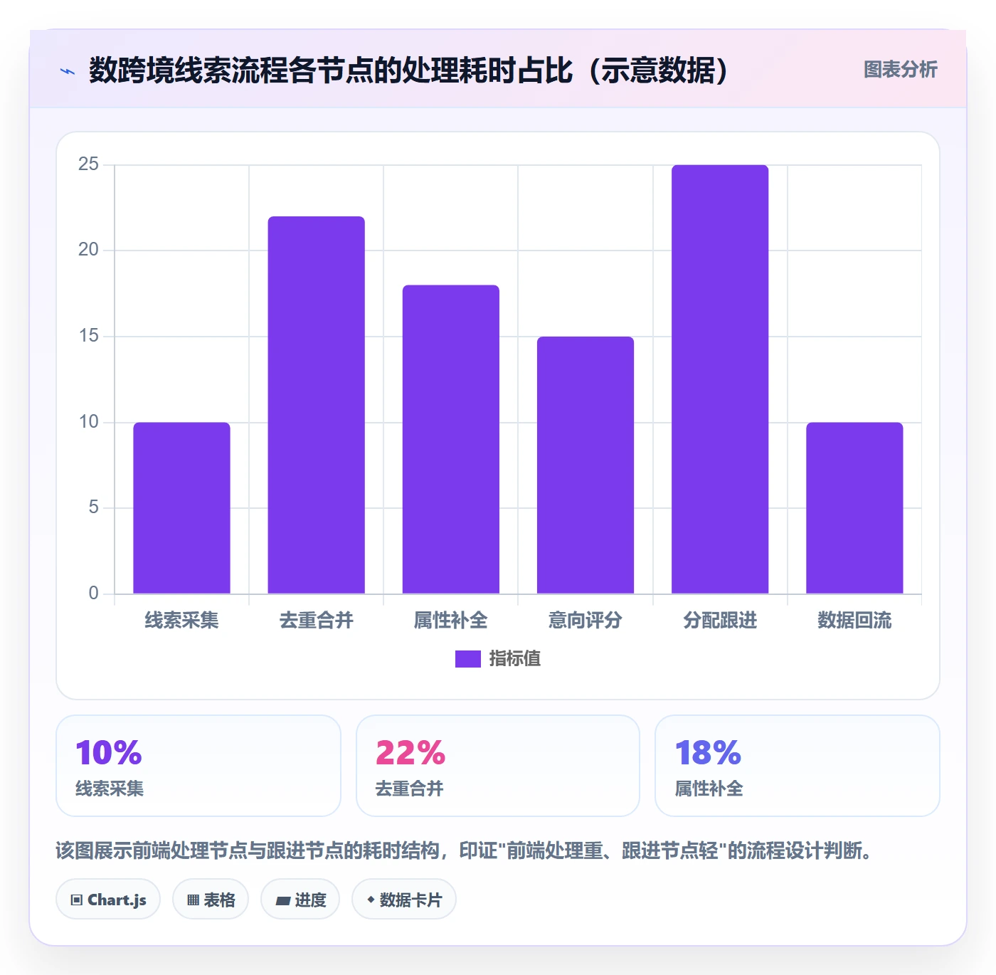 外贸数据分析平台业务拆解：销售线索为什么影响流程设计