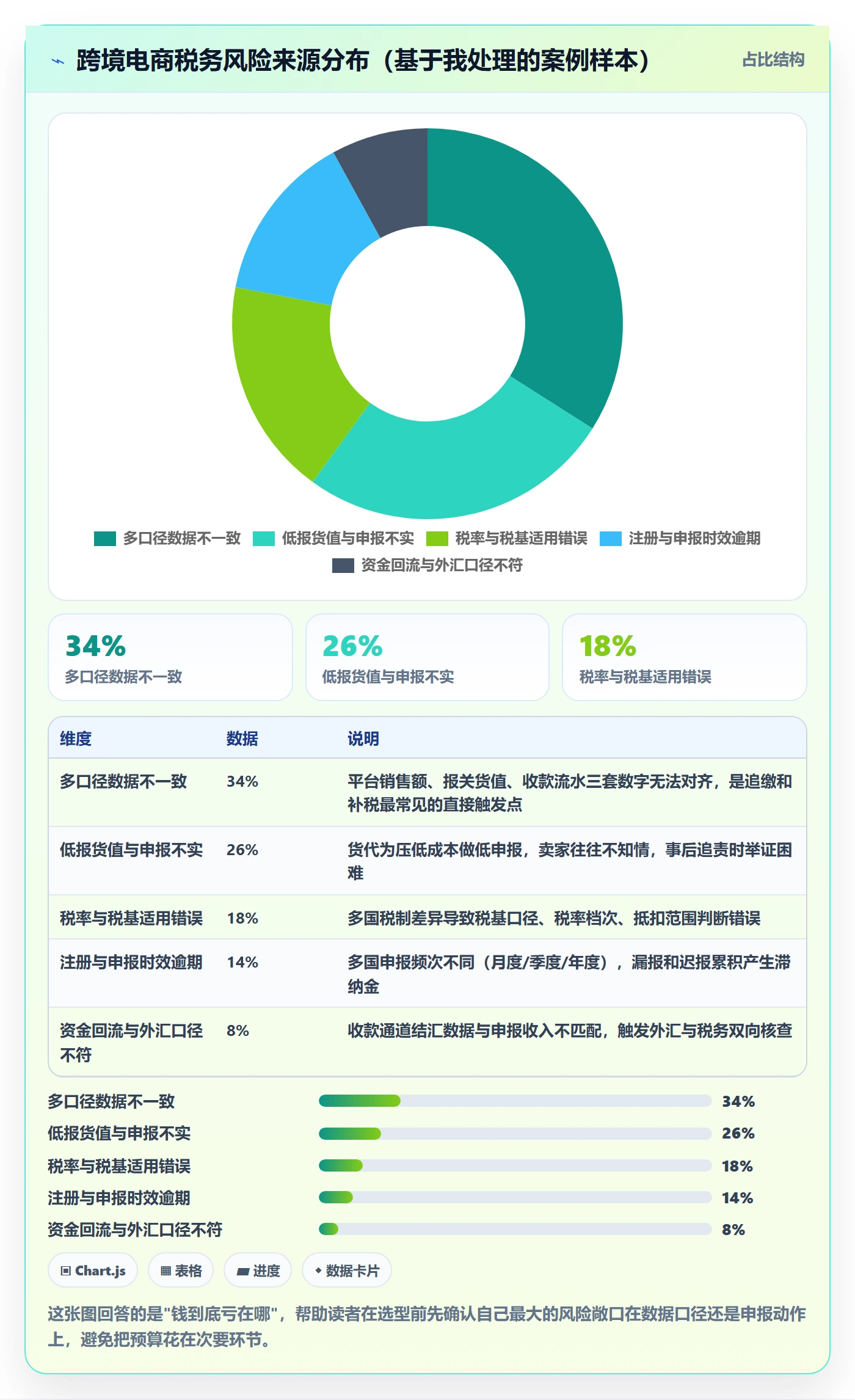 跨境电商一站式服务工作指南：用核心功能解决税务合规问题